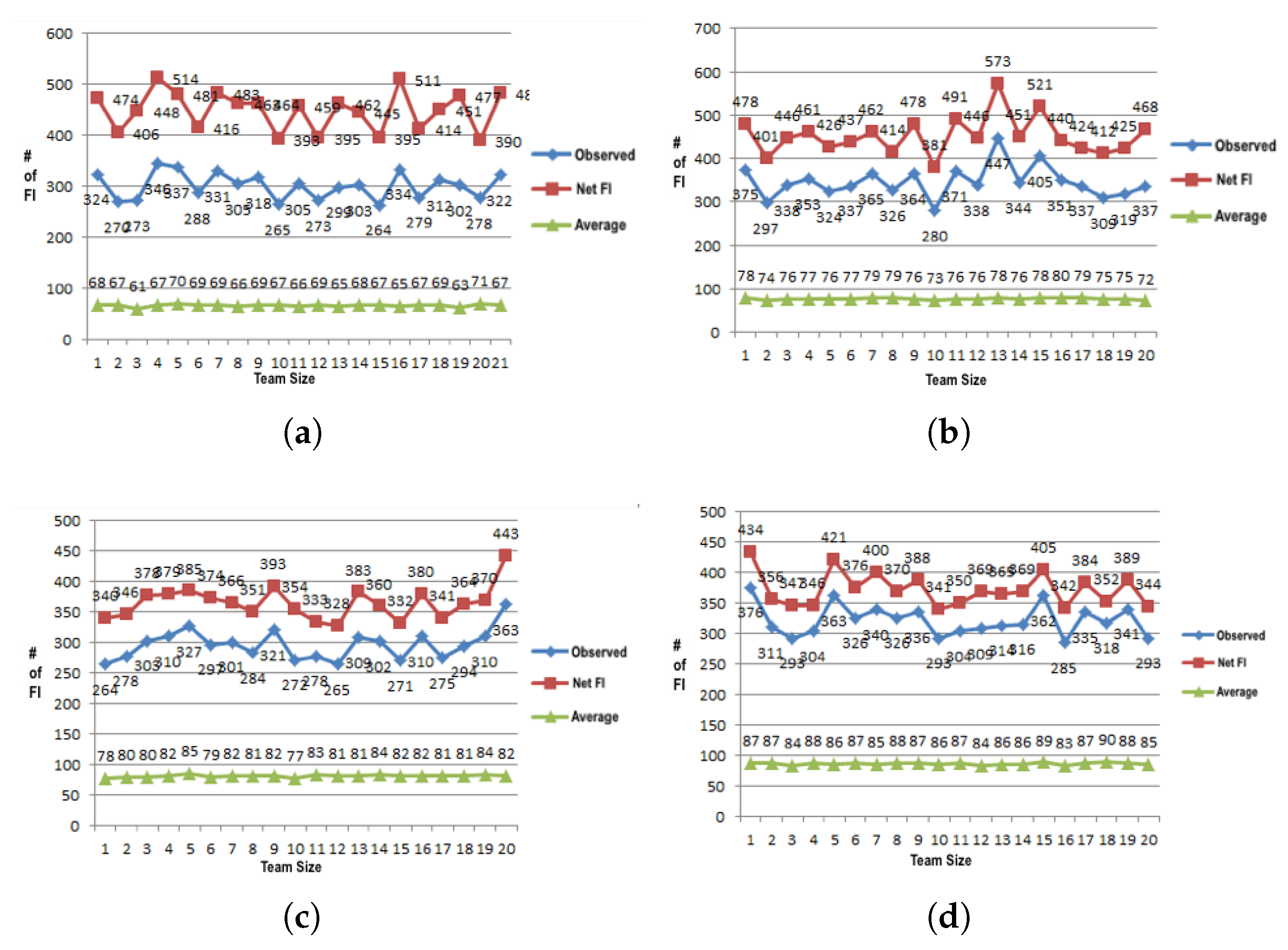 Sustainability 14 05927 g005