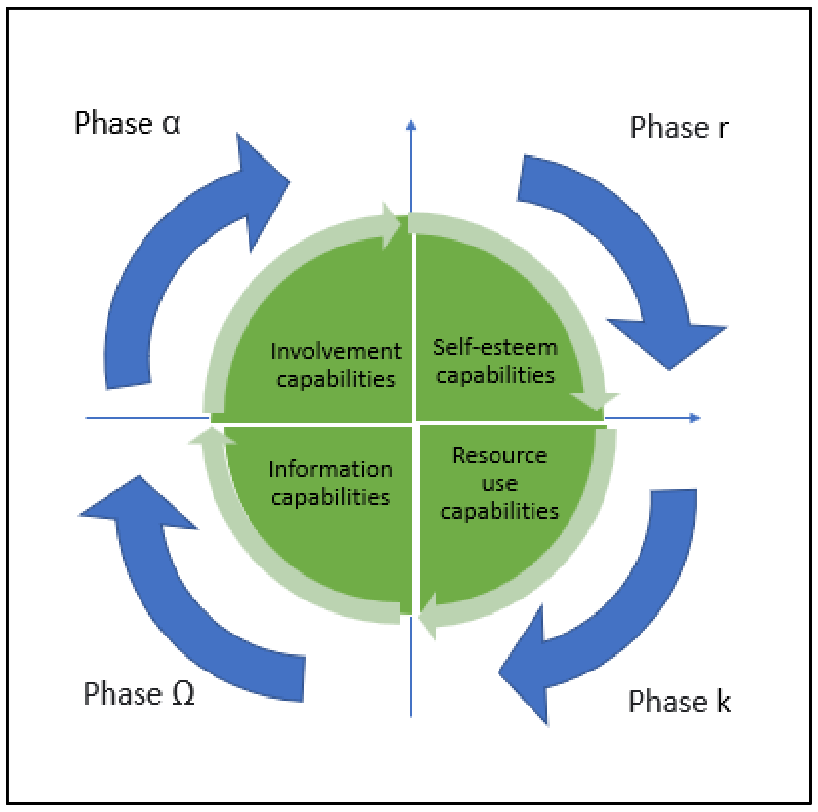 Sustainability 14 05933 g002