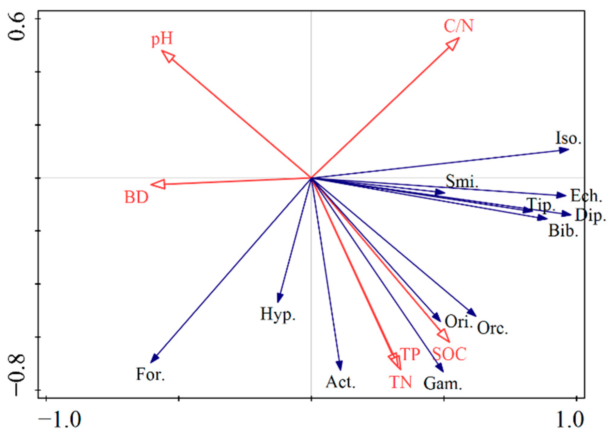 Sustainability 14 05934 g005 Sustainability 14 05934 g005
