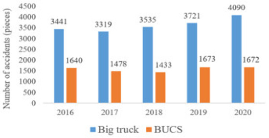 Using Bidirectional Long-Term Memory Neural Network for