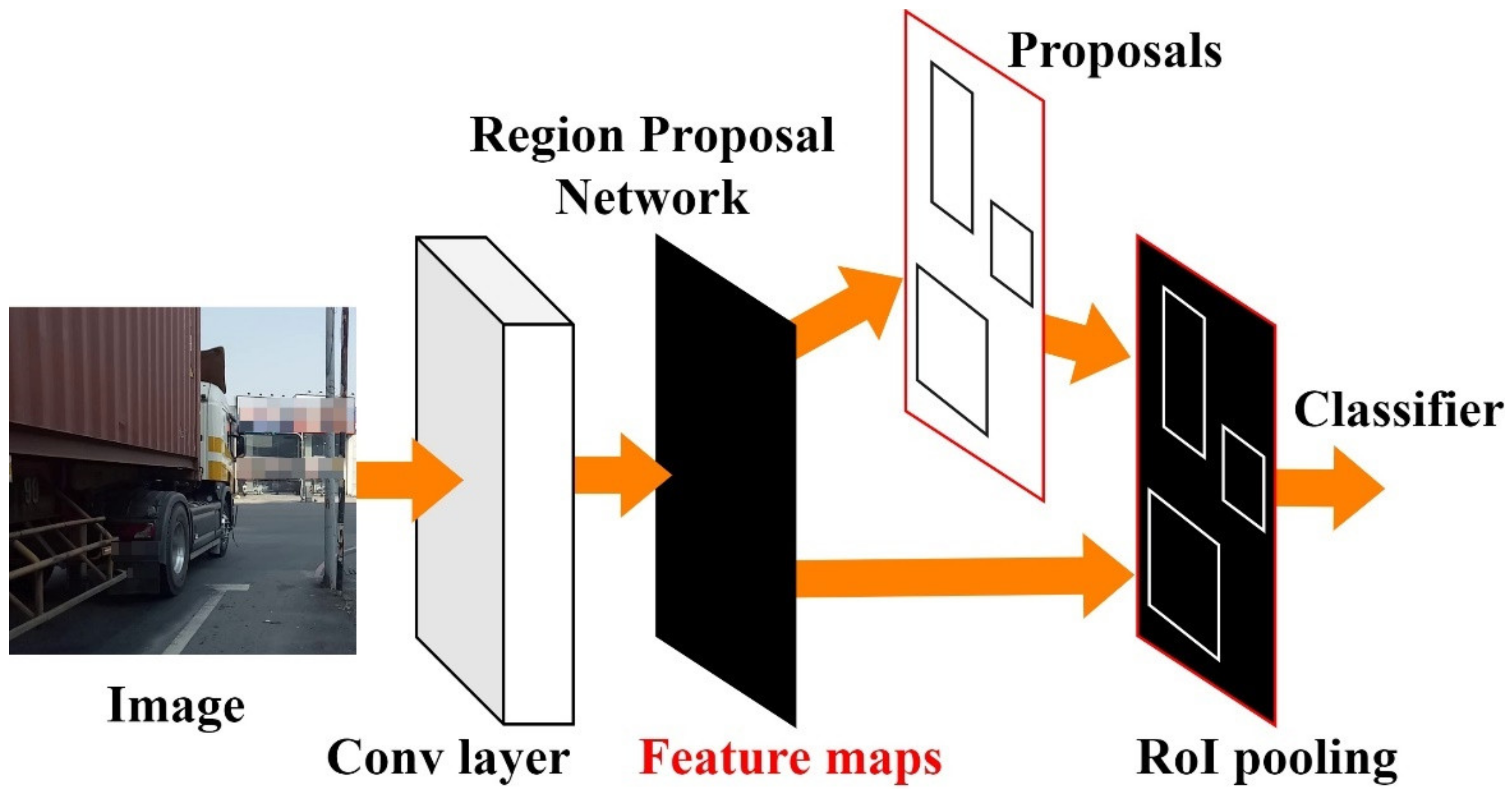 Sustainability 14 05935 g002 550