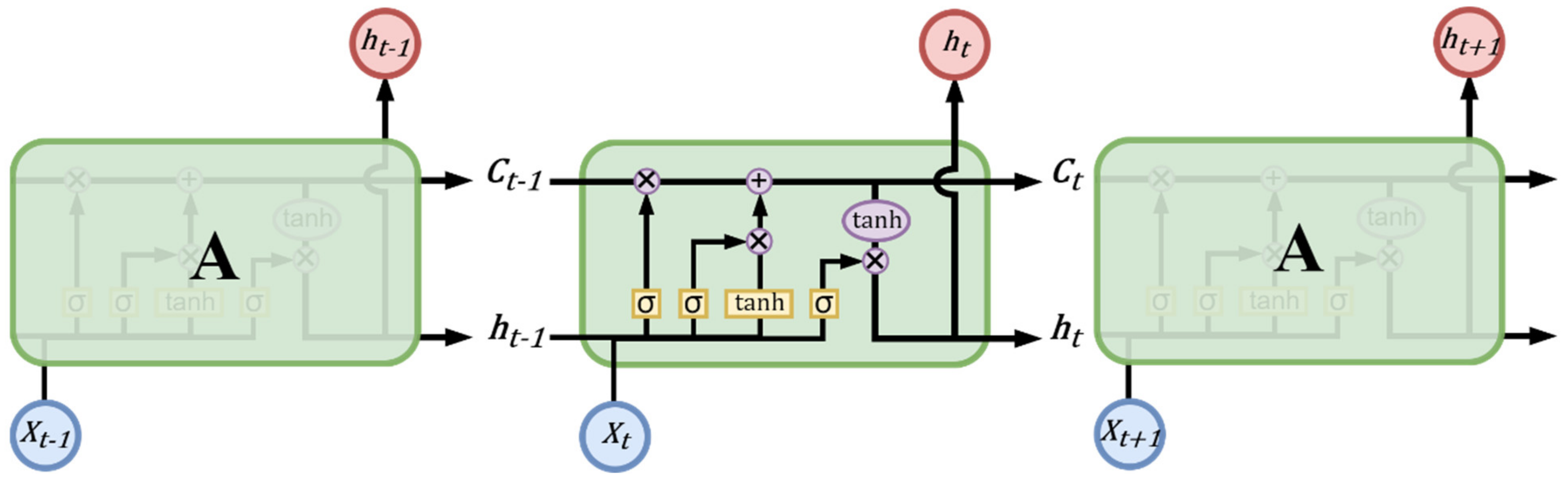 Sustainability 14 05935 g003 550