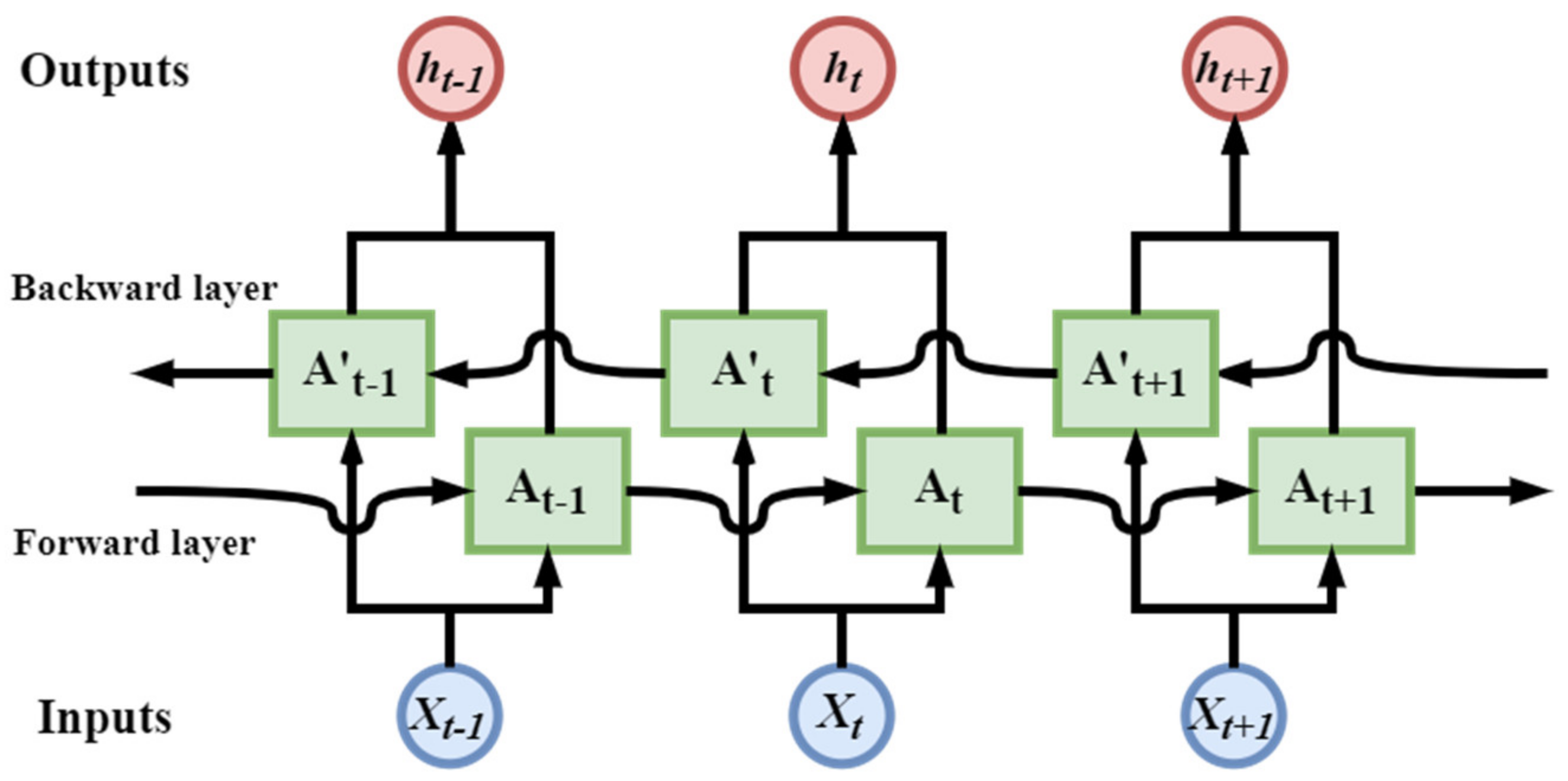 Sustainability 14 05935 g004 550