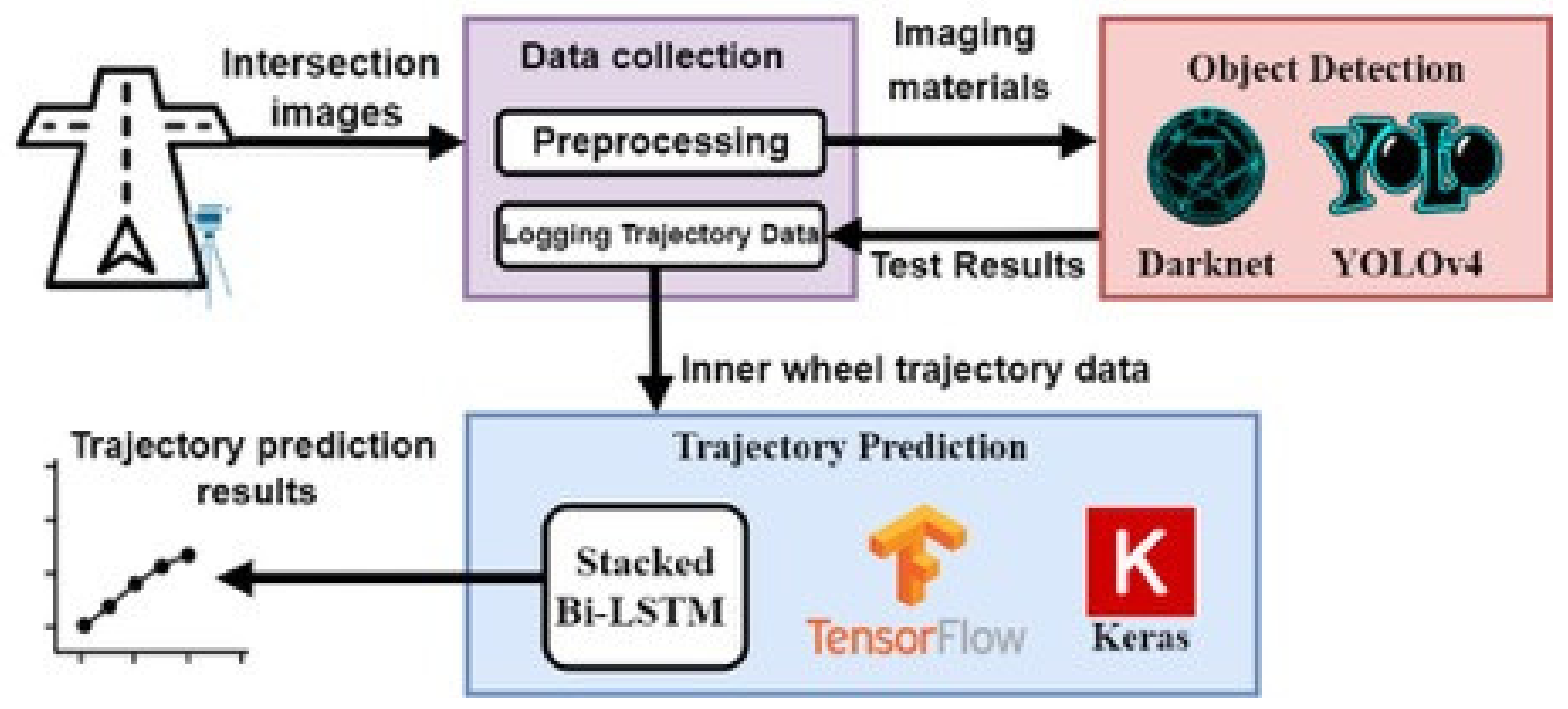 Sustainability 14 05935 g005 550
