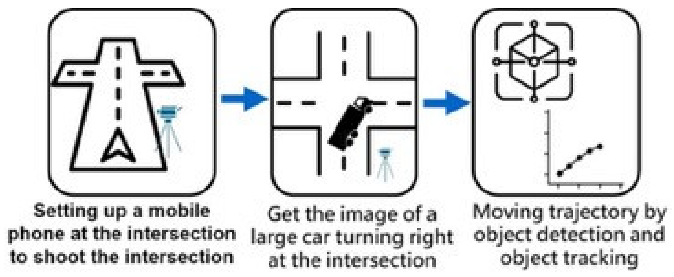 Sustainability 14 05935 g007 550