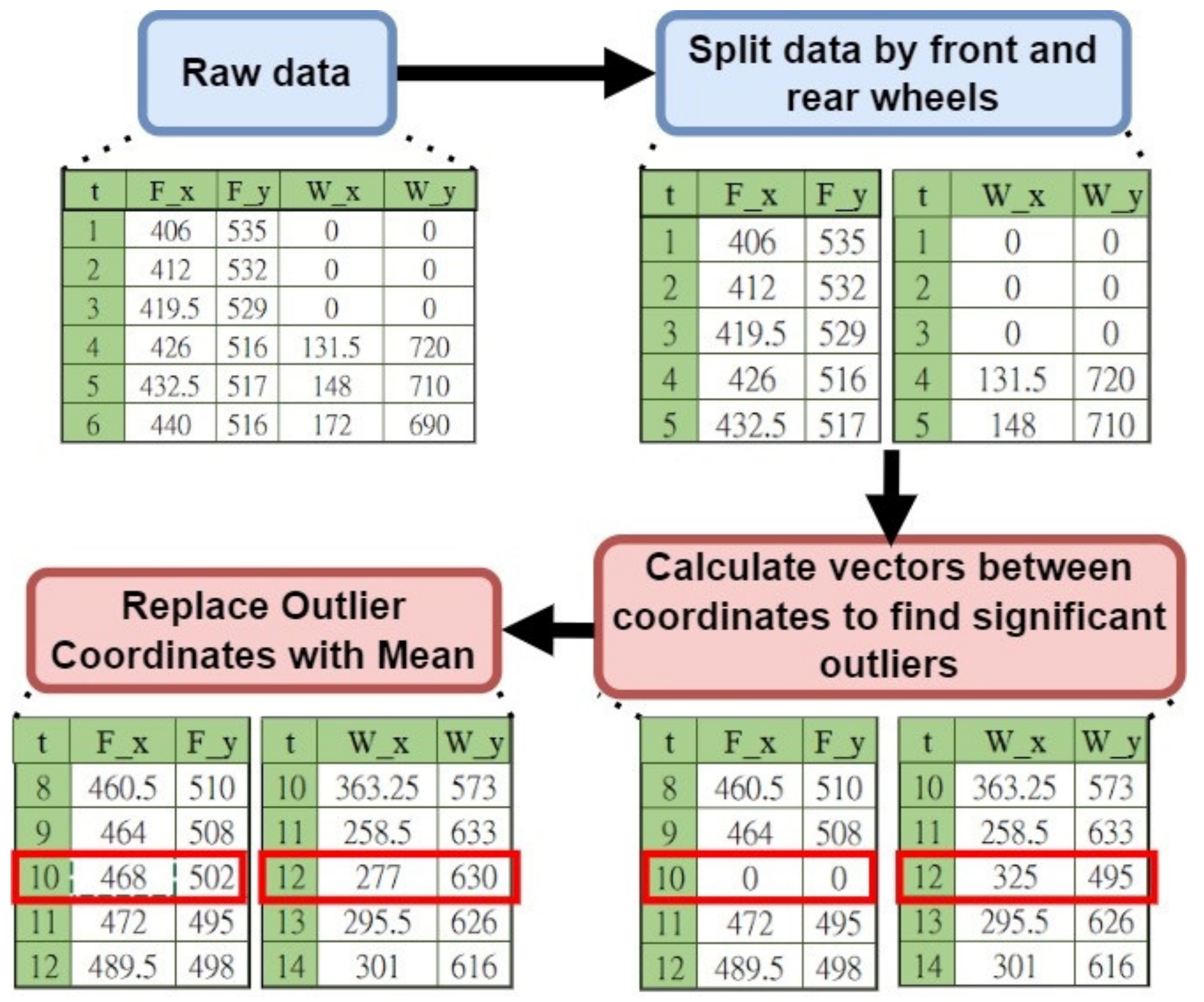 Sustainability 14 05935 g014 550