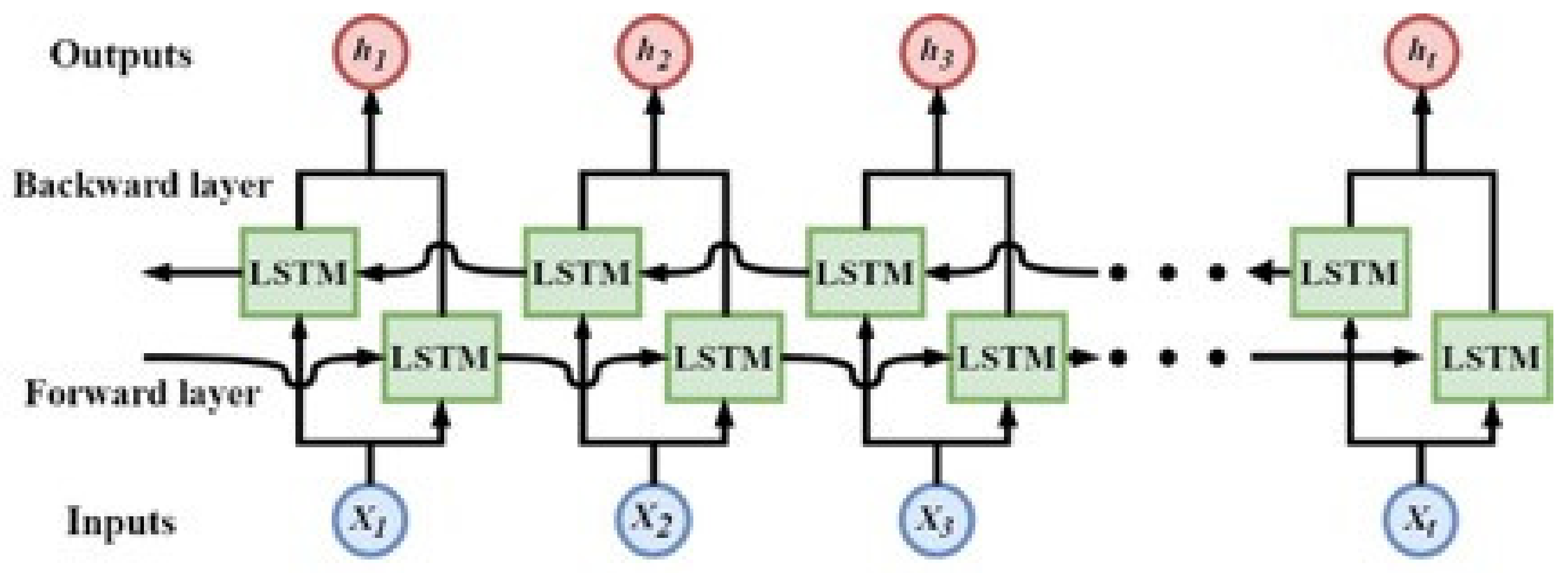 Sustainability 14 05935 g015 550