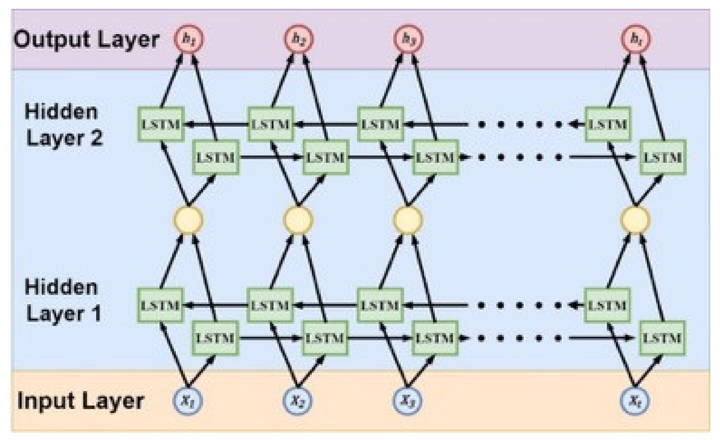 Sustainability 14 05935 g016 550