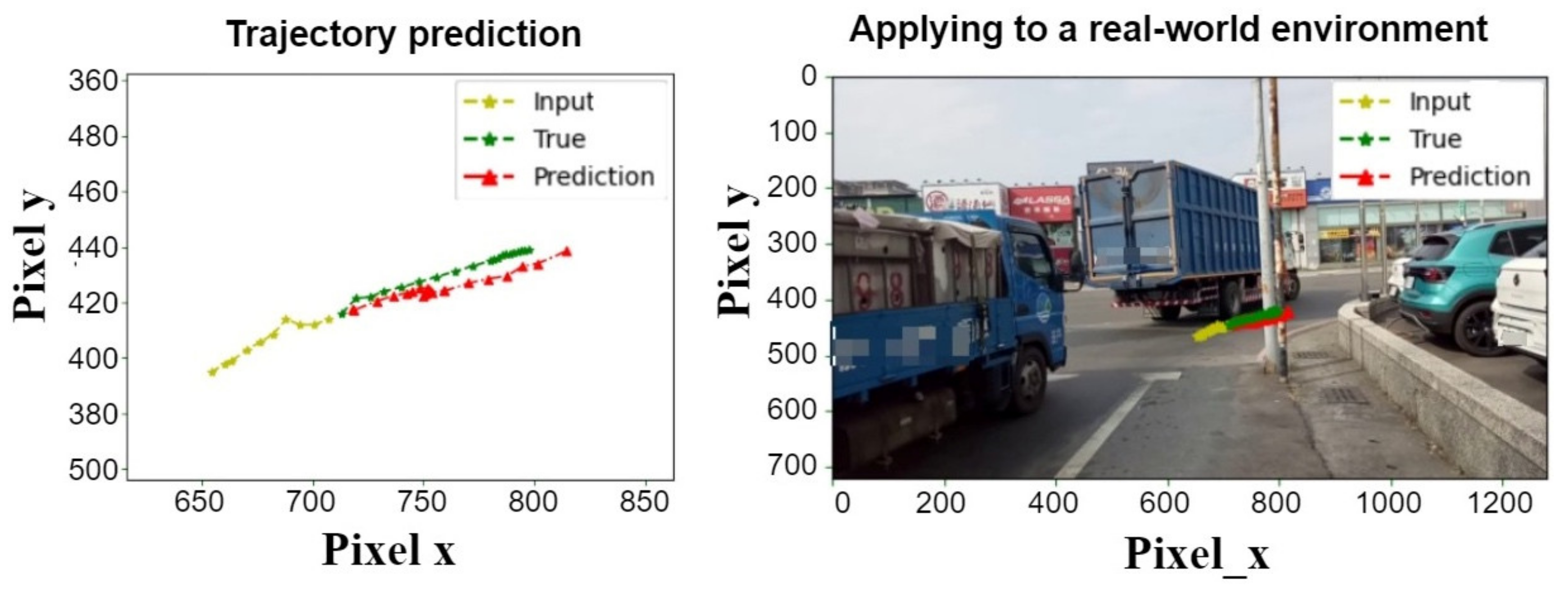 Sustainability 14 05935 g027 550