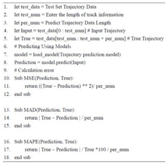 Using Bidirectional Long-Term Memory Neural Network for
