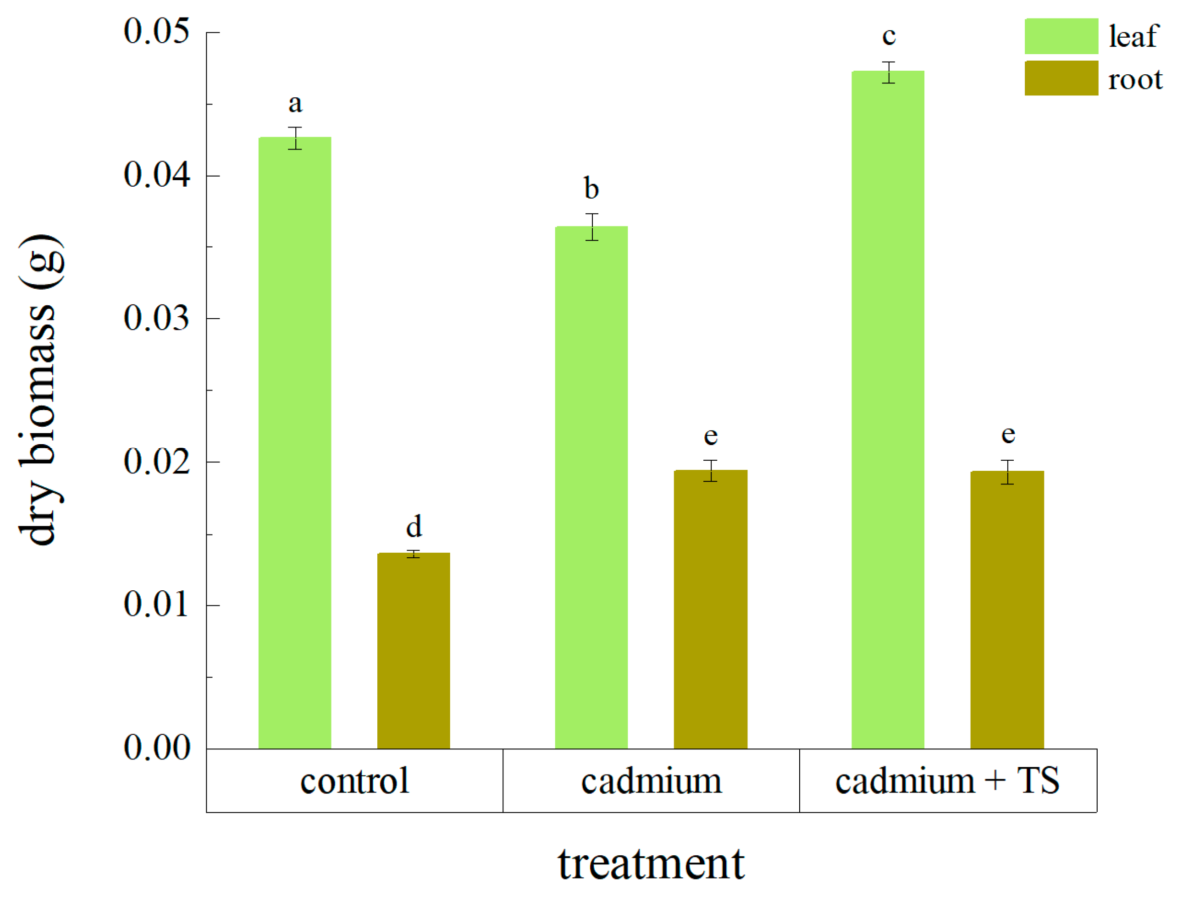 Sustainability 14 05941 g004
