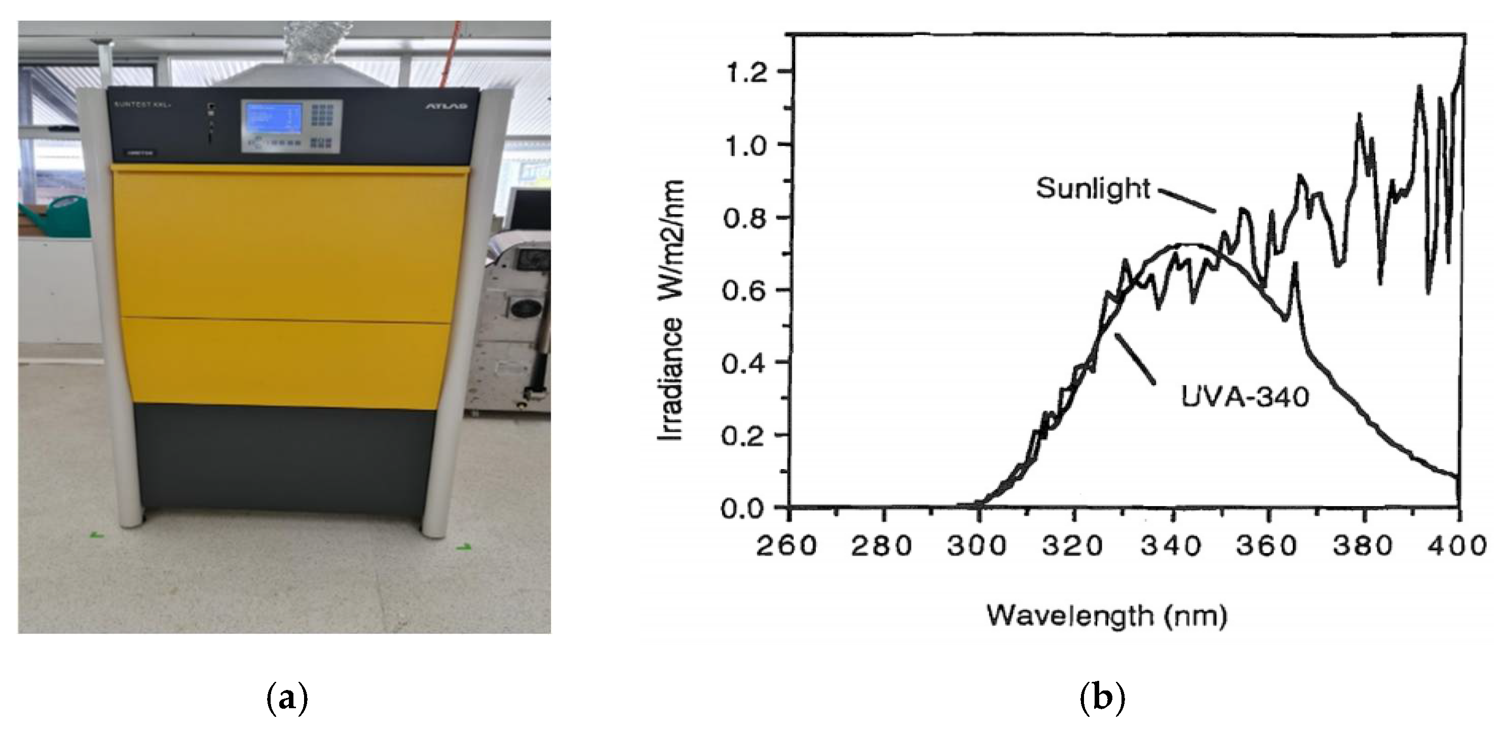 Sustainability 14 05942 g001 550