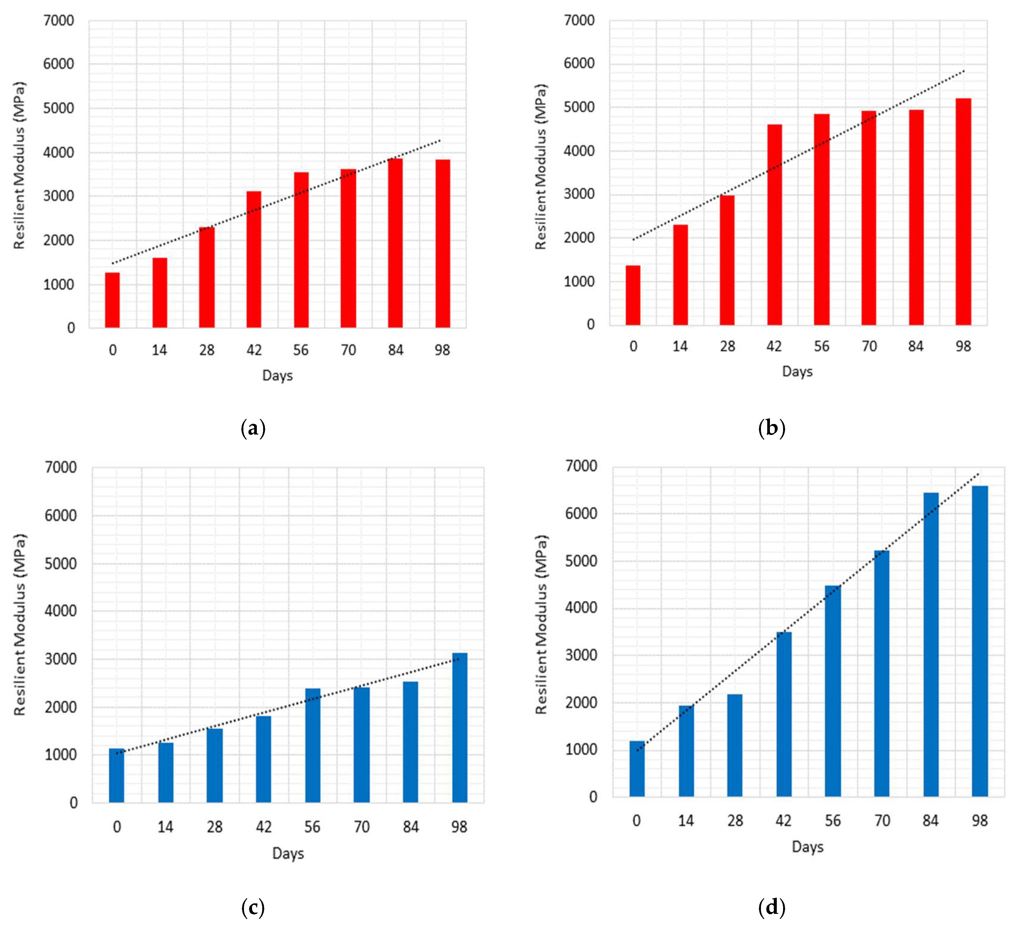 Sustainability 14 05942 g004 550