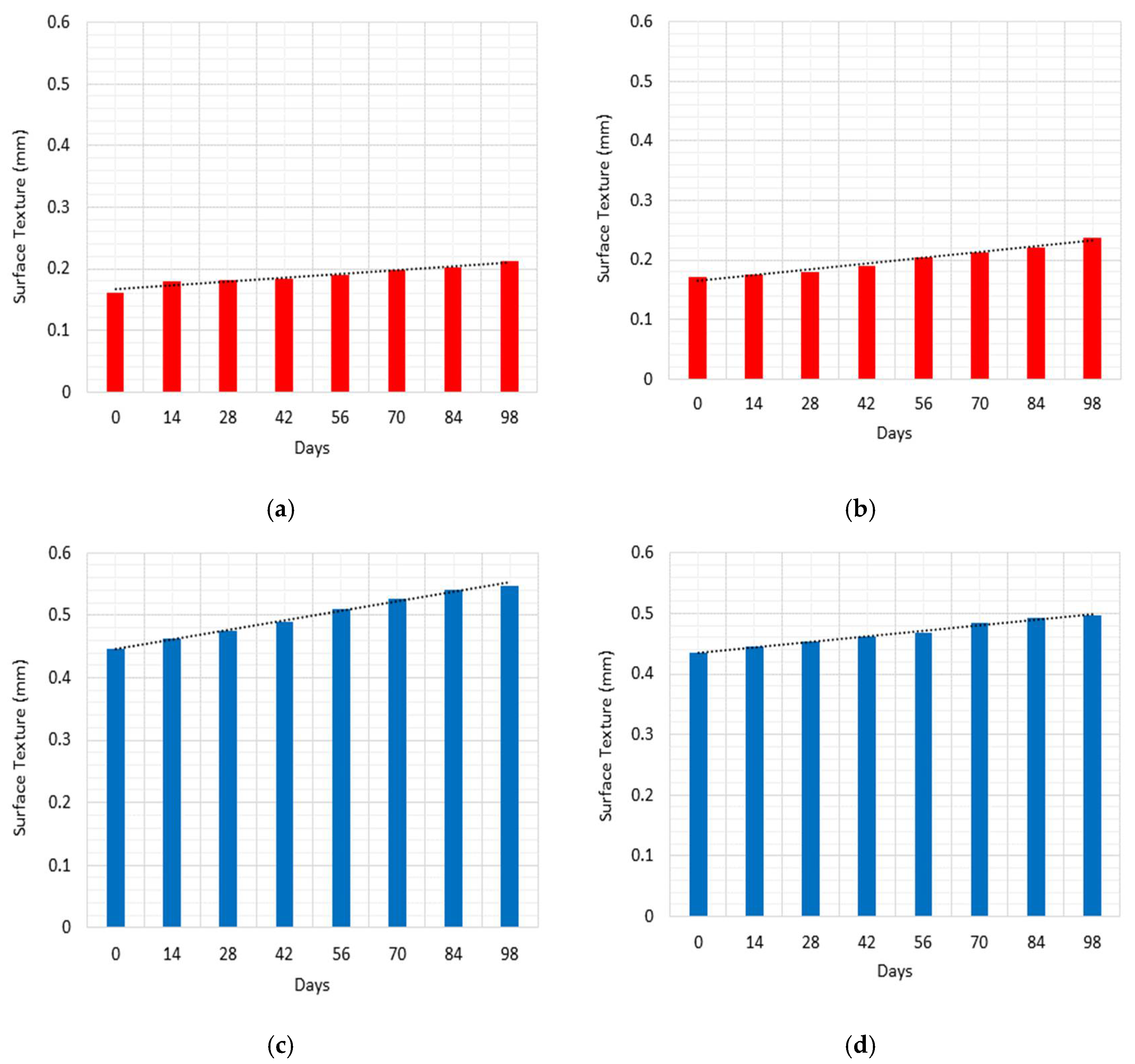 Sustainability 14 05942 g006 550