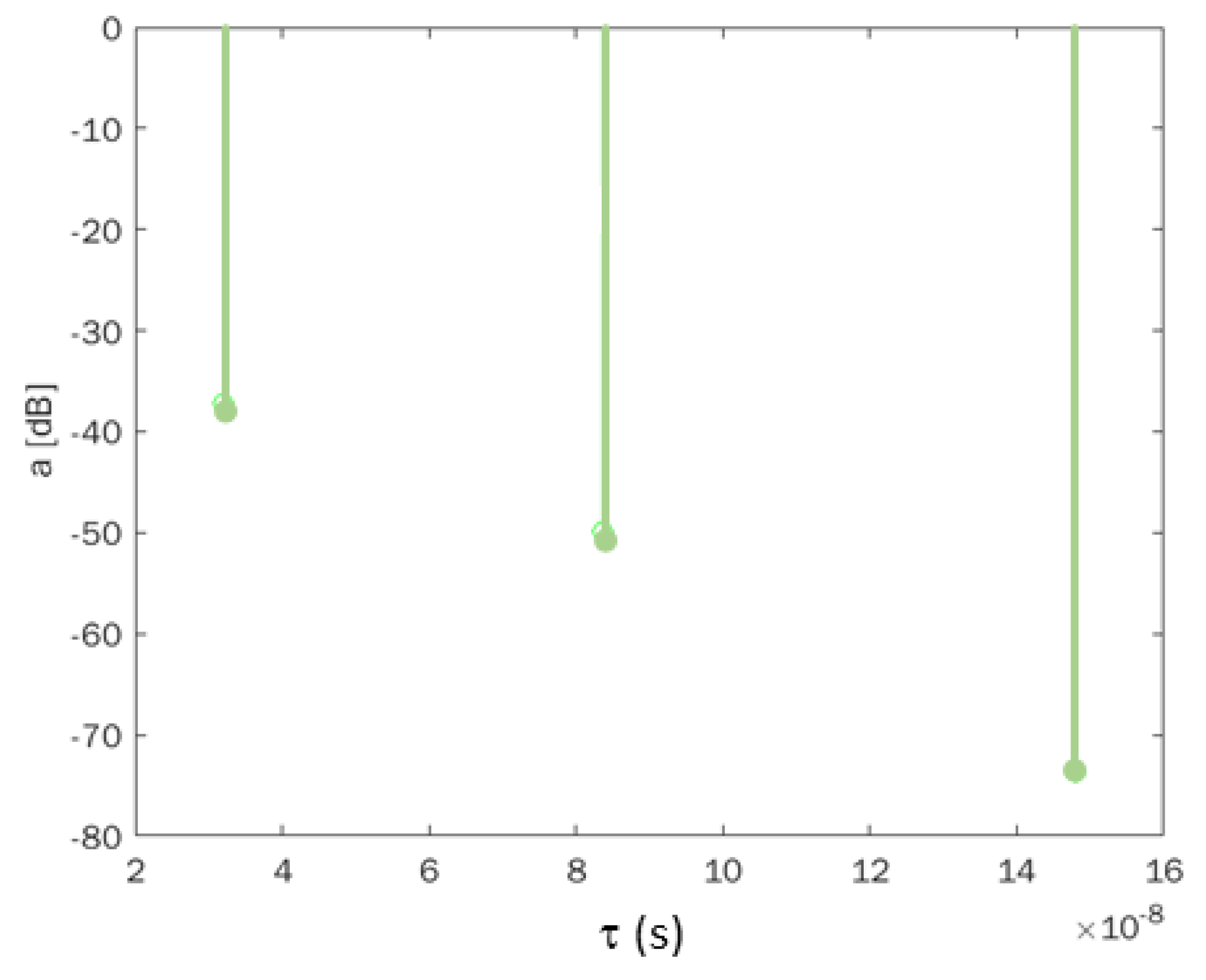 Sustainability 14 05943 g012