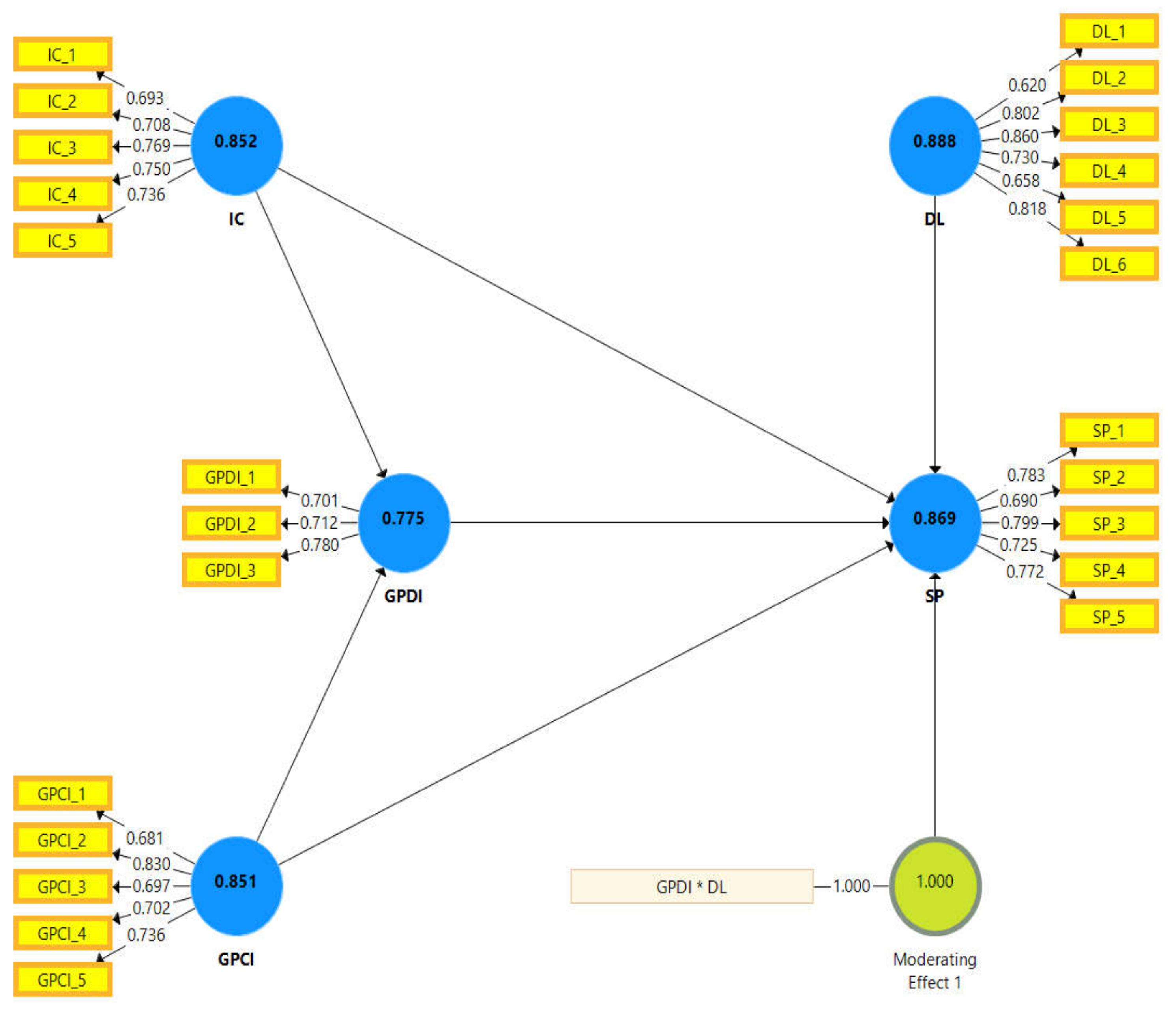 Sustainability 14 05945 g002 550