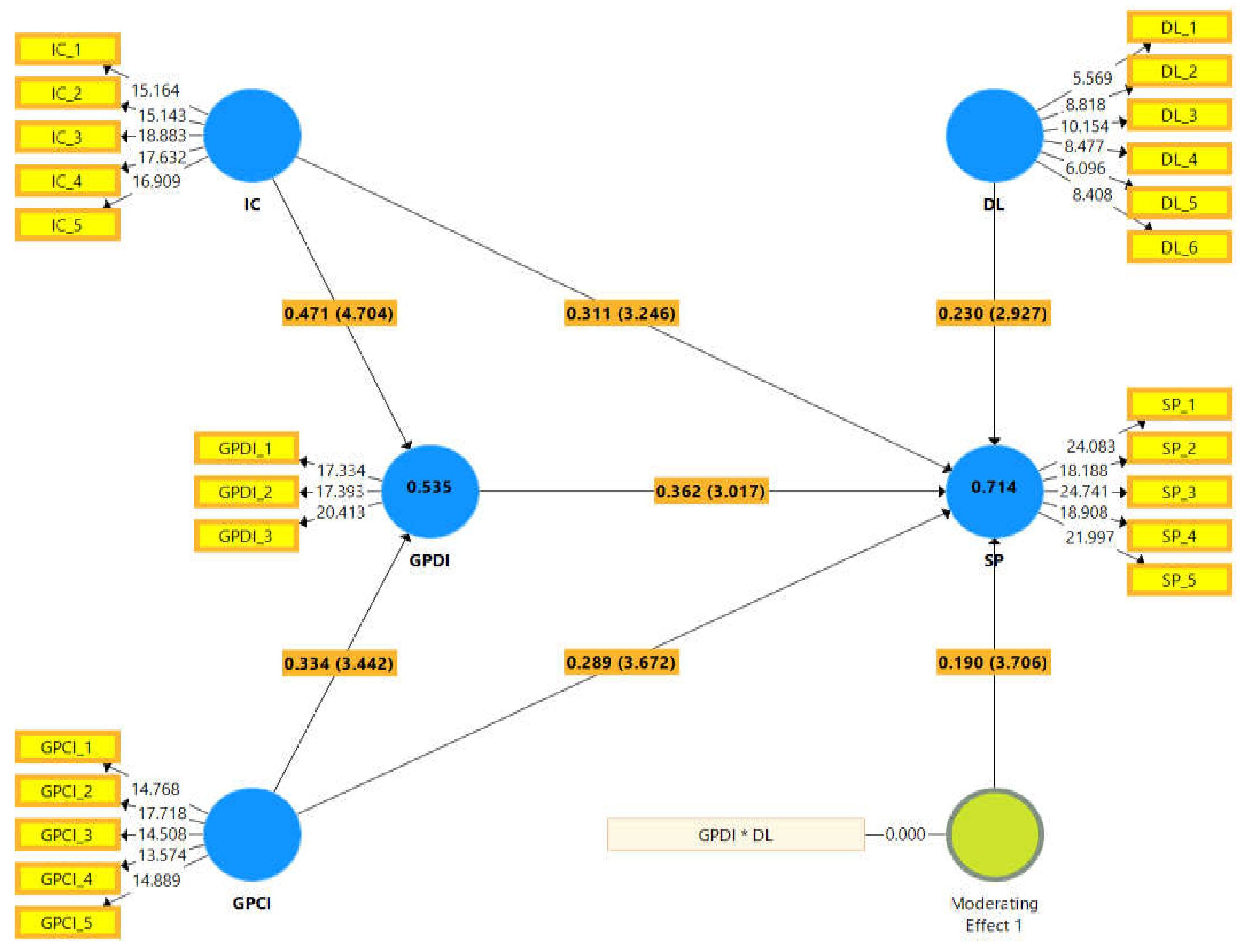 Sustainability 14 05945 g003 550