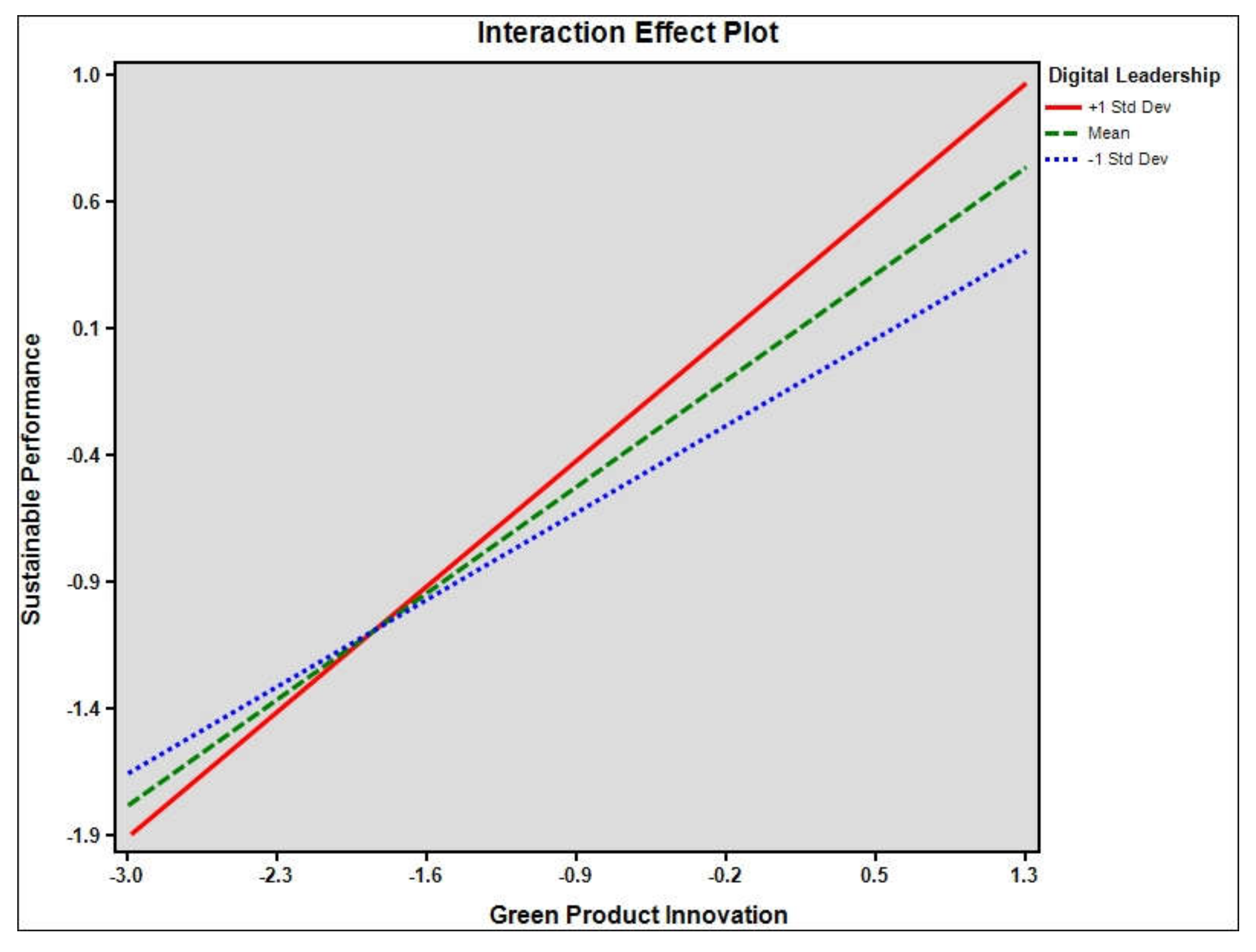 Sustainability 14 05945 g004 550