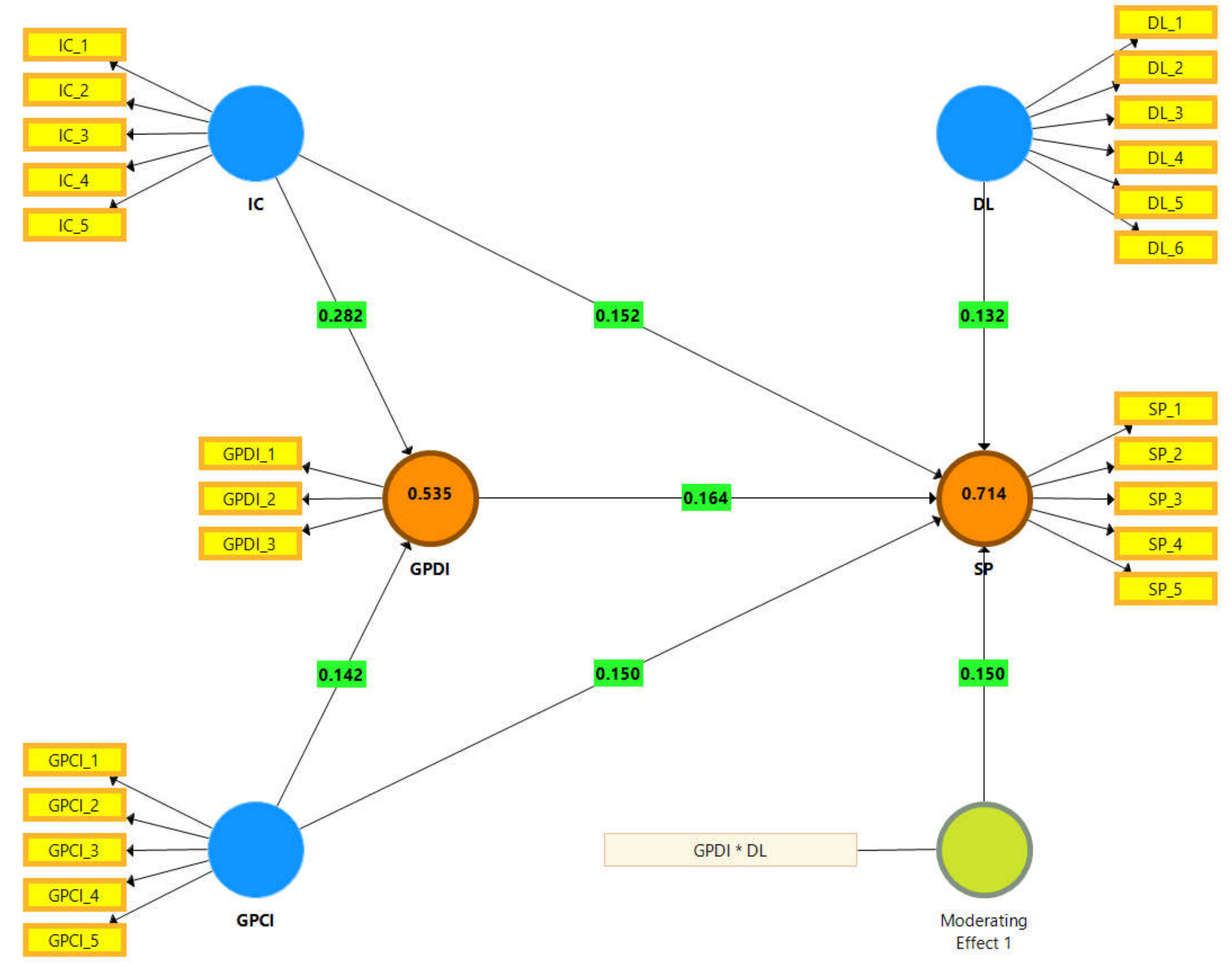 Sustainability 14 05945 g005 550