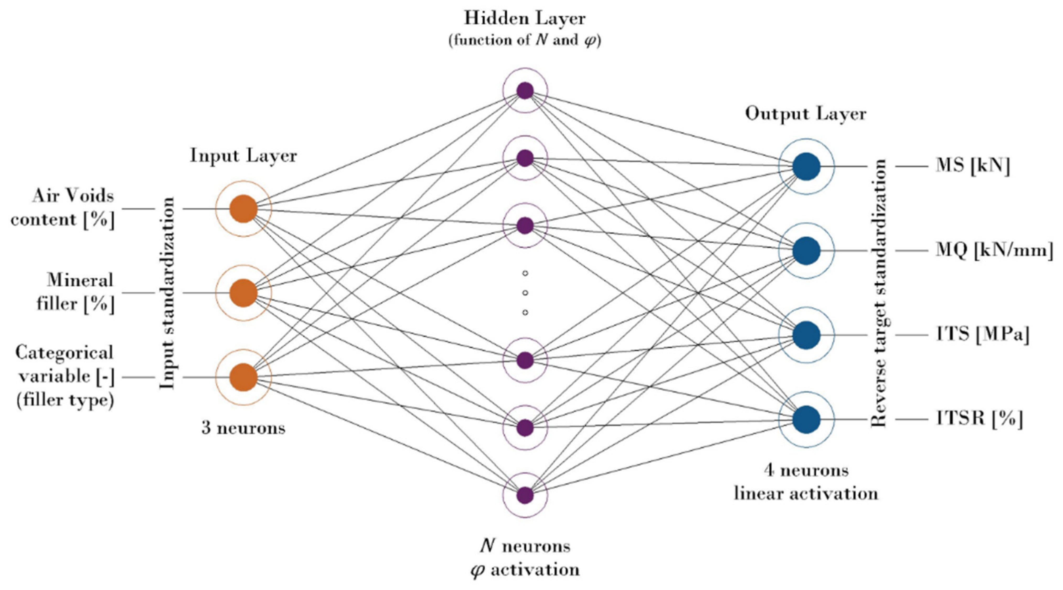 Sustainability 14 05946 g002
