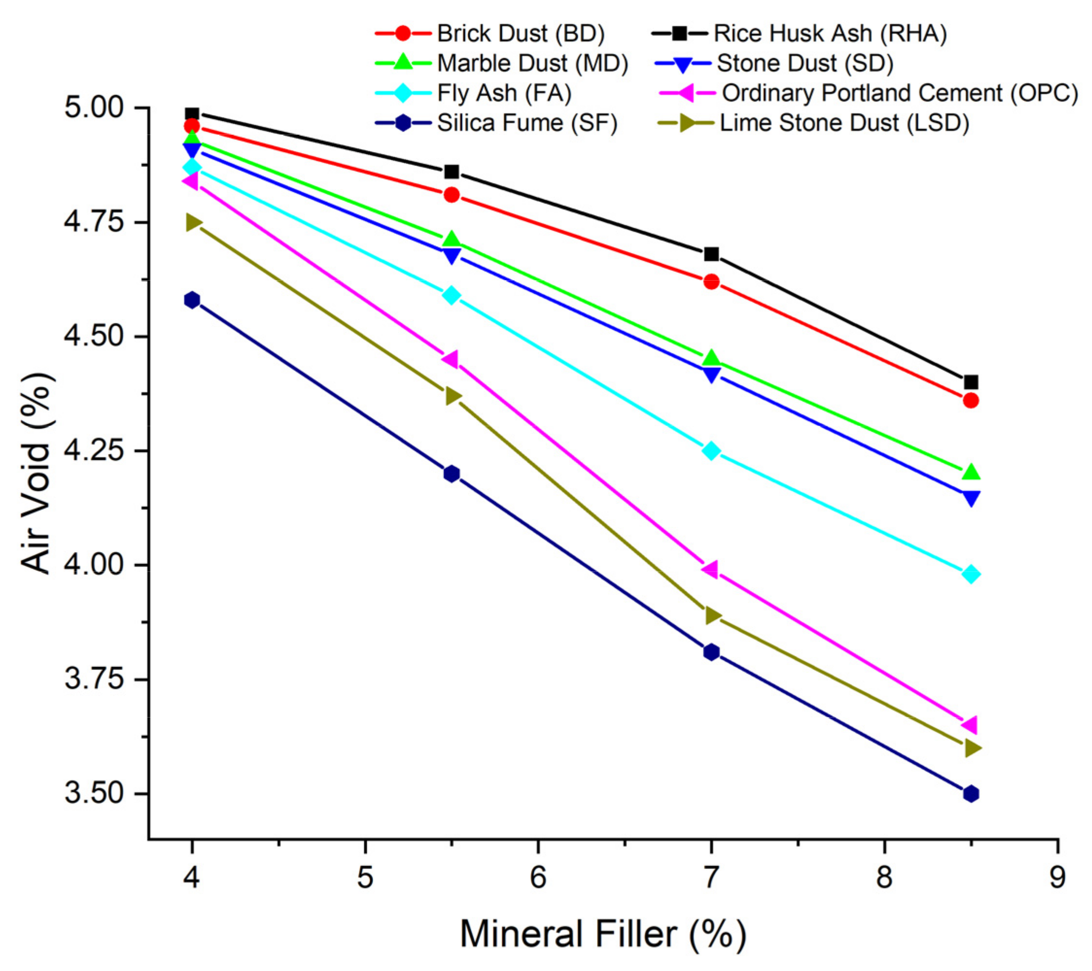 Sustainability 14 05946 g005