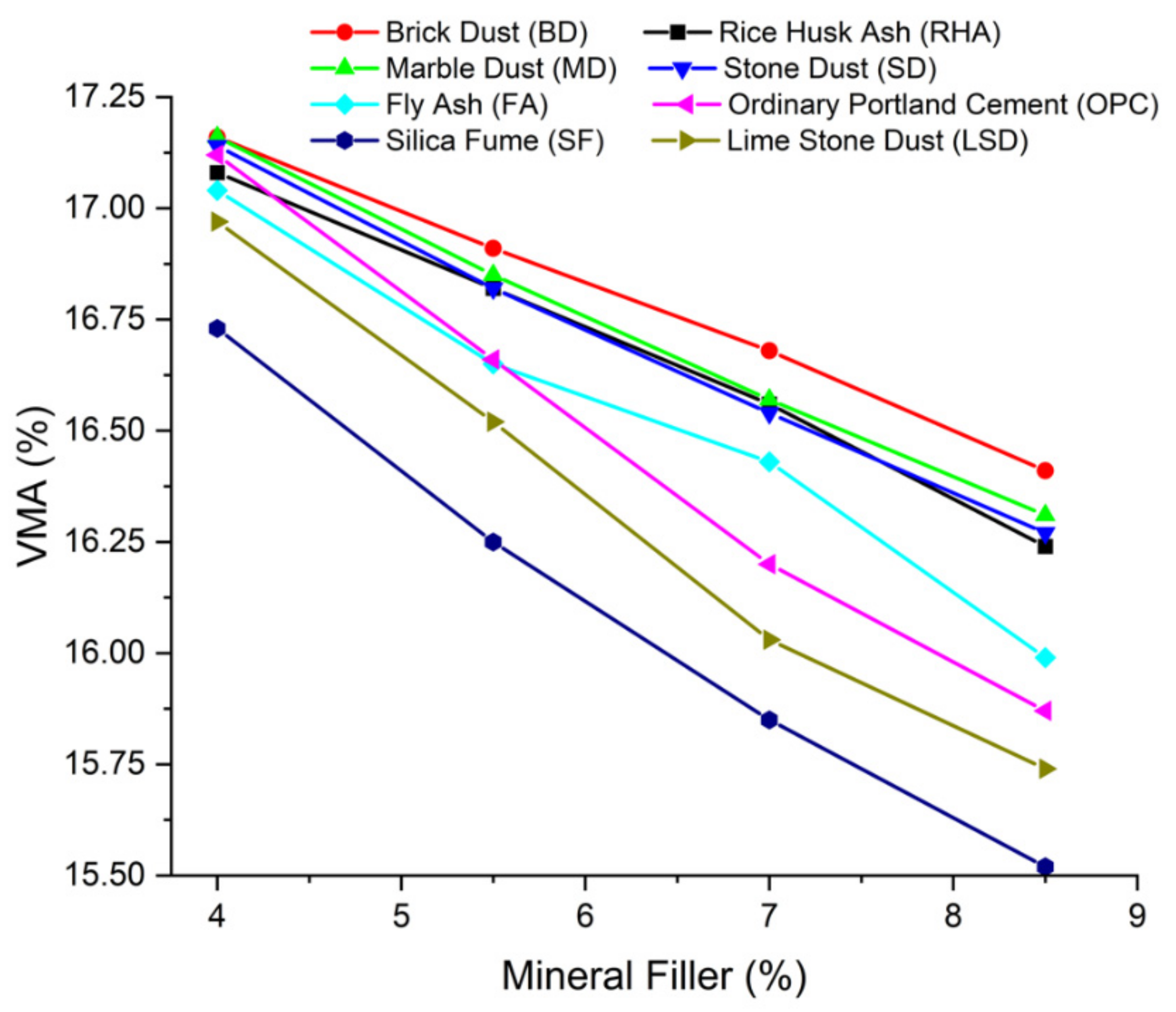 Sustainability 14 05946 g006