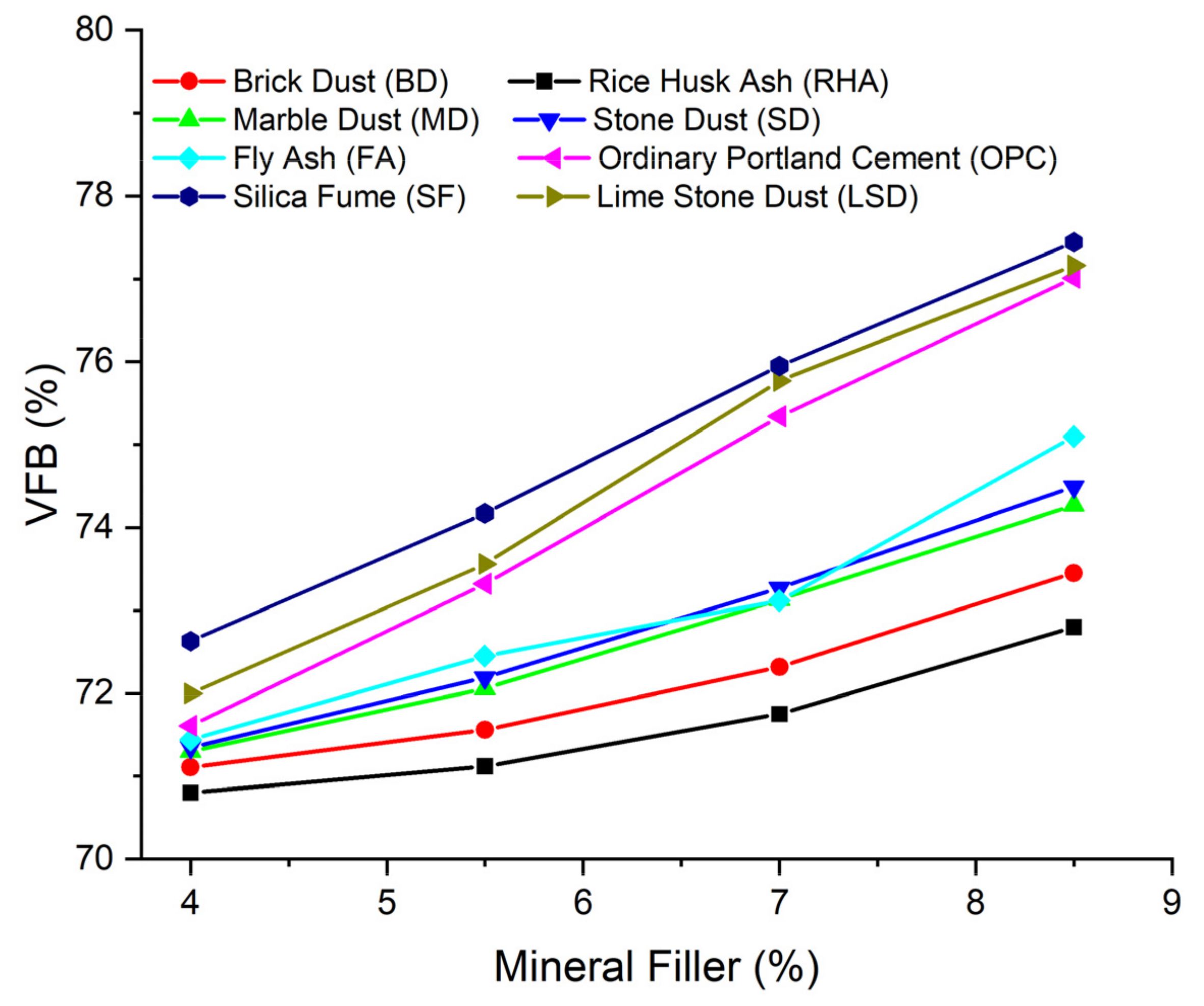 Sustainability 14 05946 g007