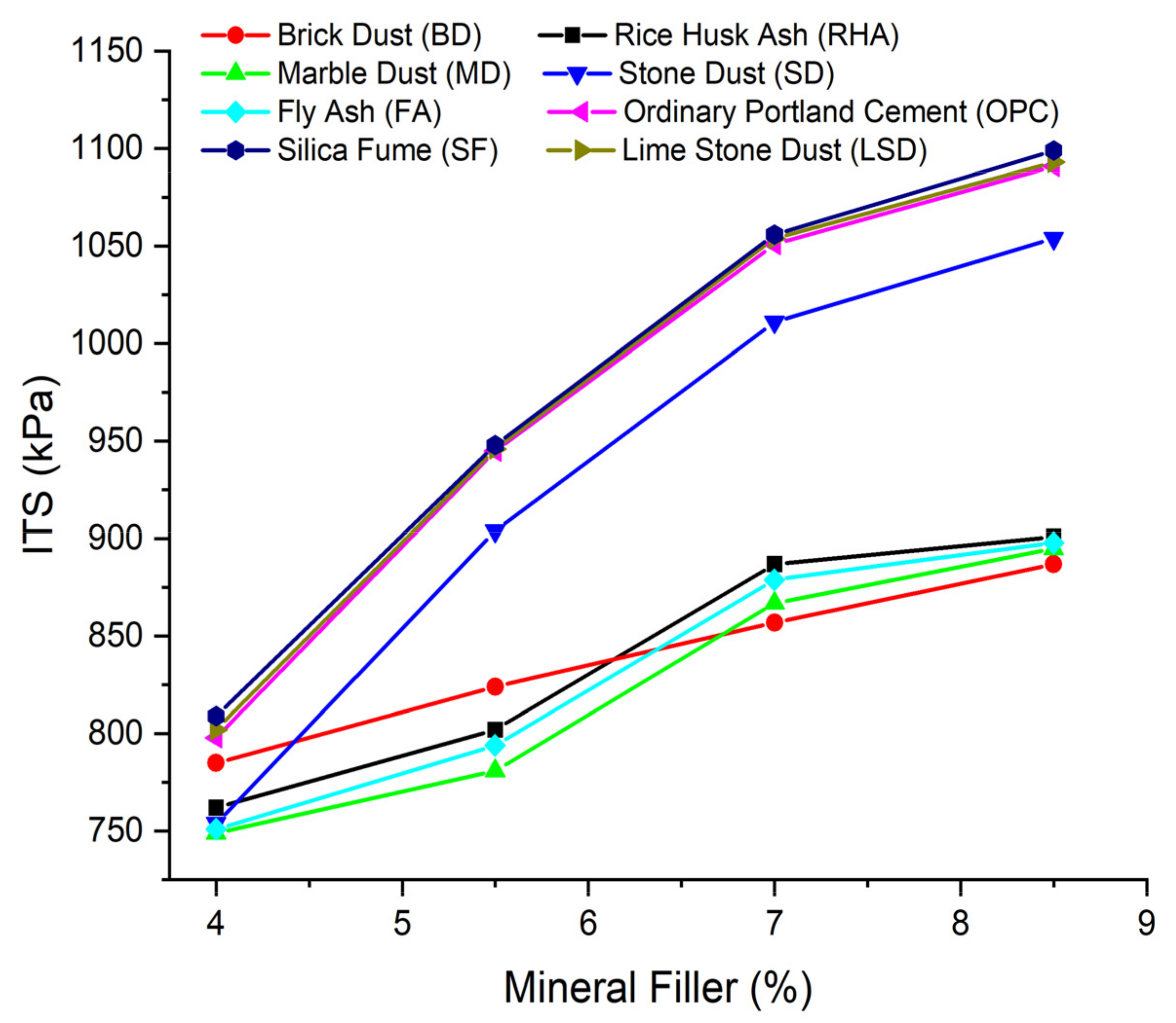 Sustainability 14 05946 g010