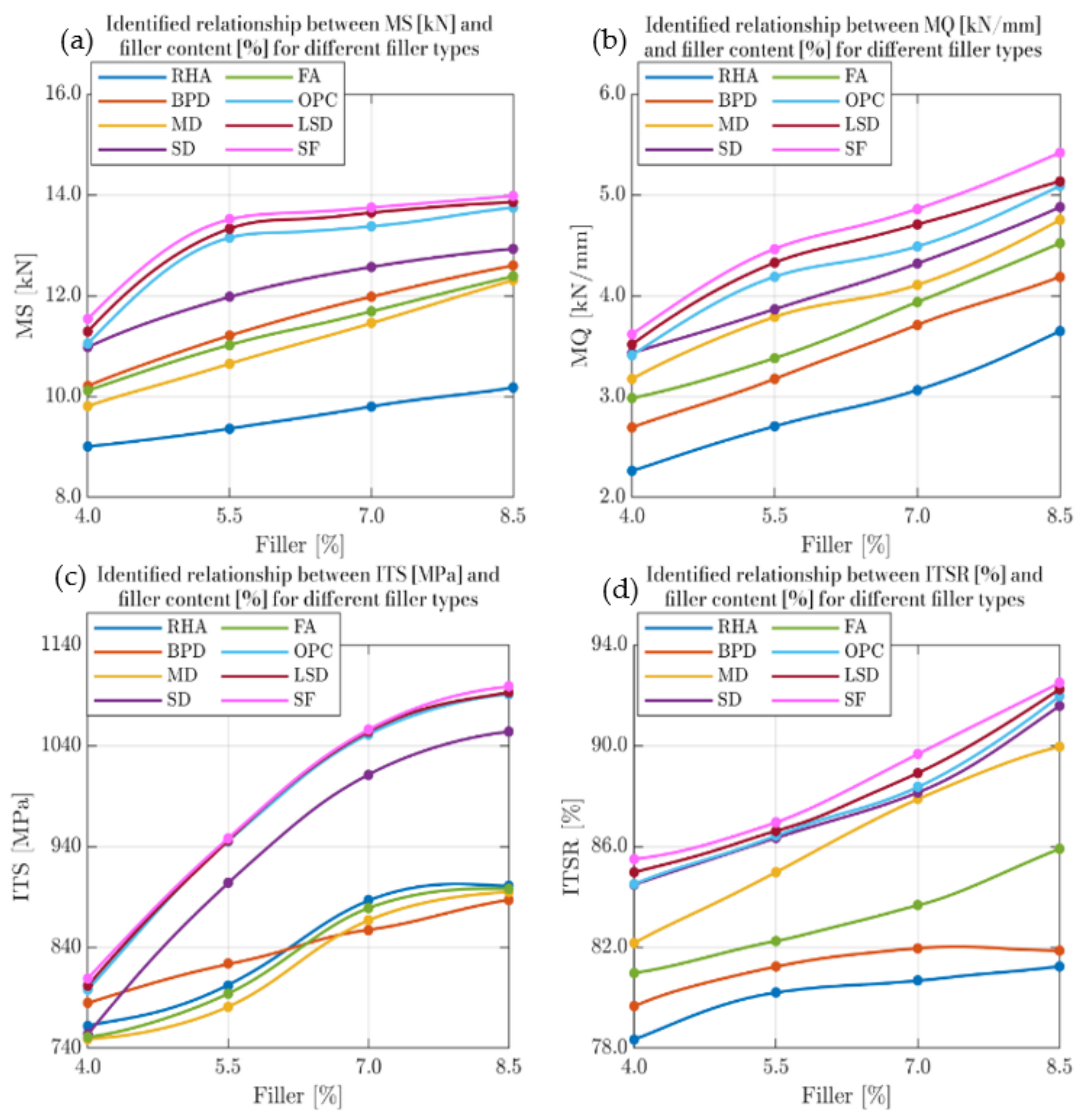 Sustainability 14 05946 g014