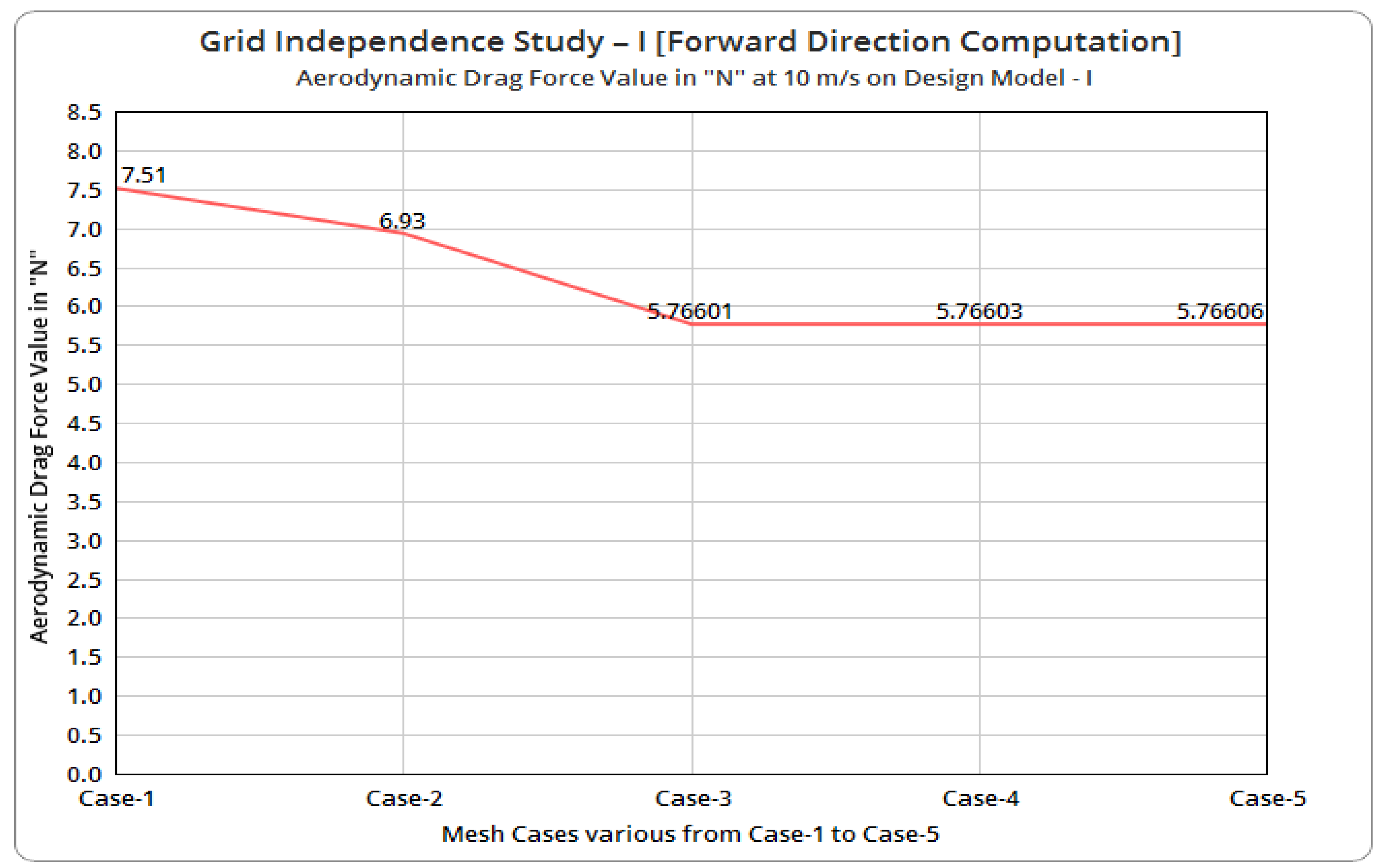 Sustainability 14 05948 g018 550