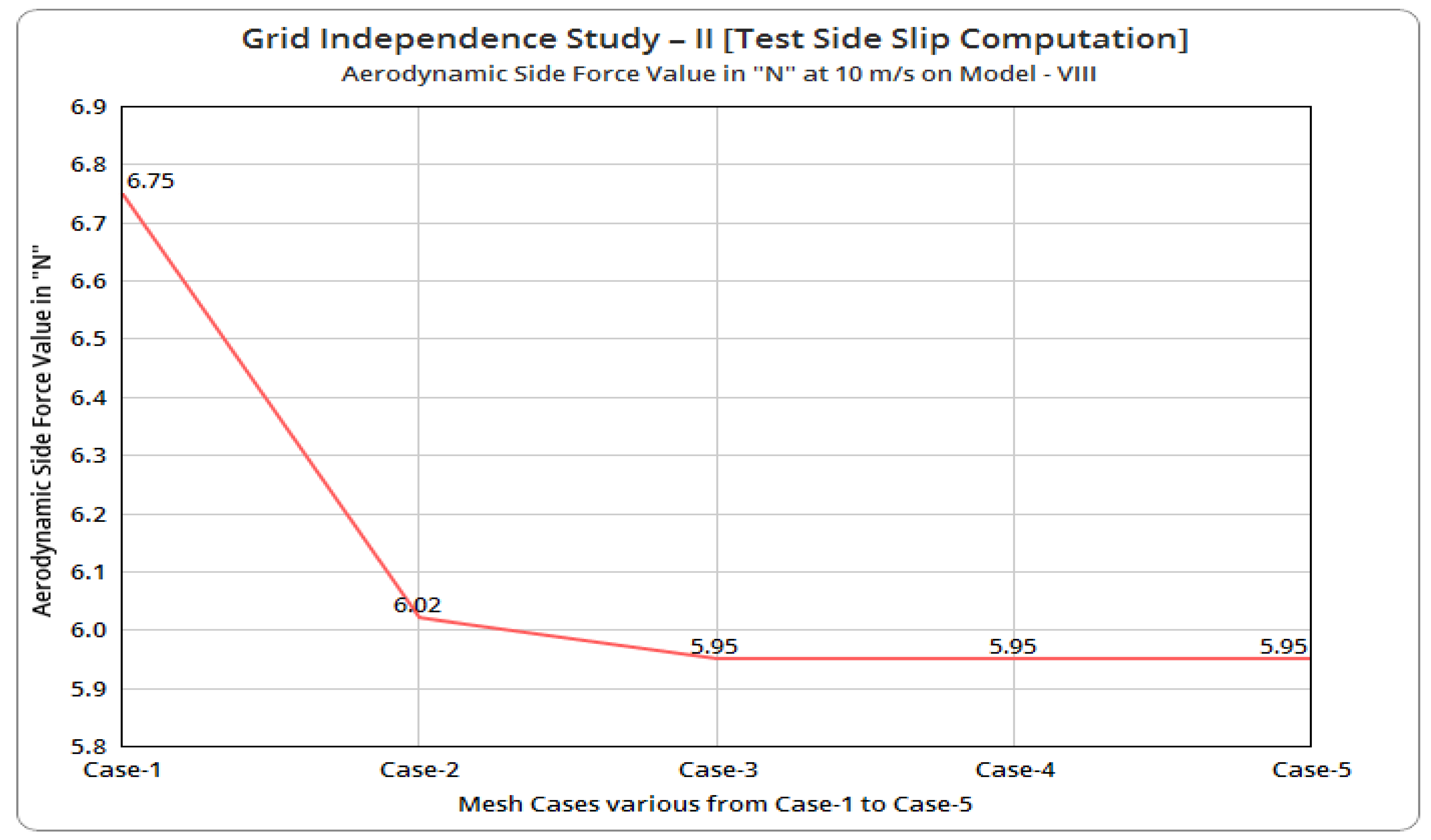 Sustainability 14 05948 g019 550