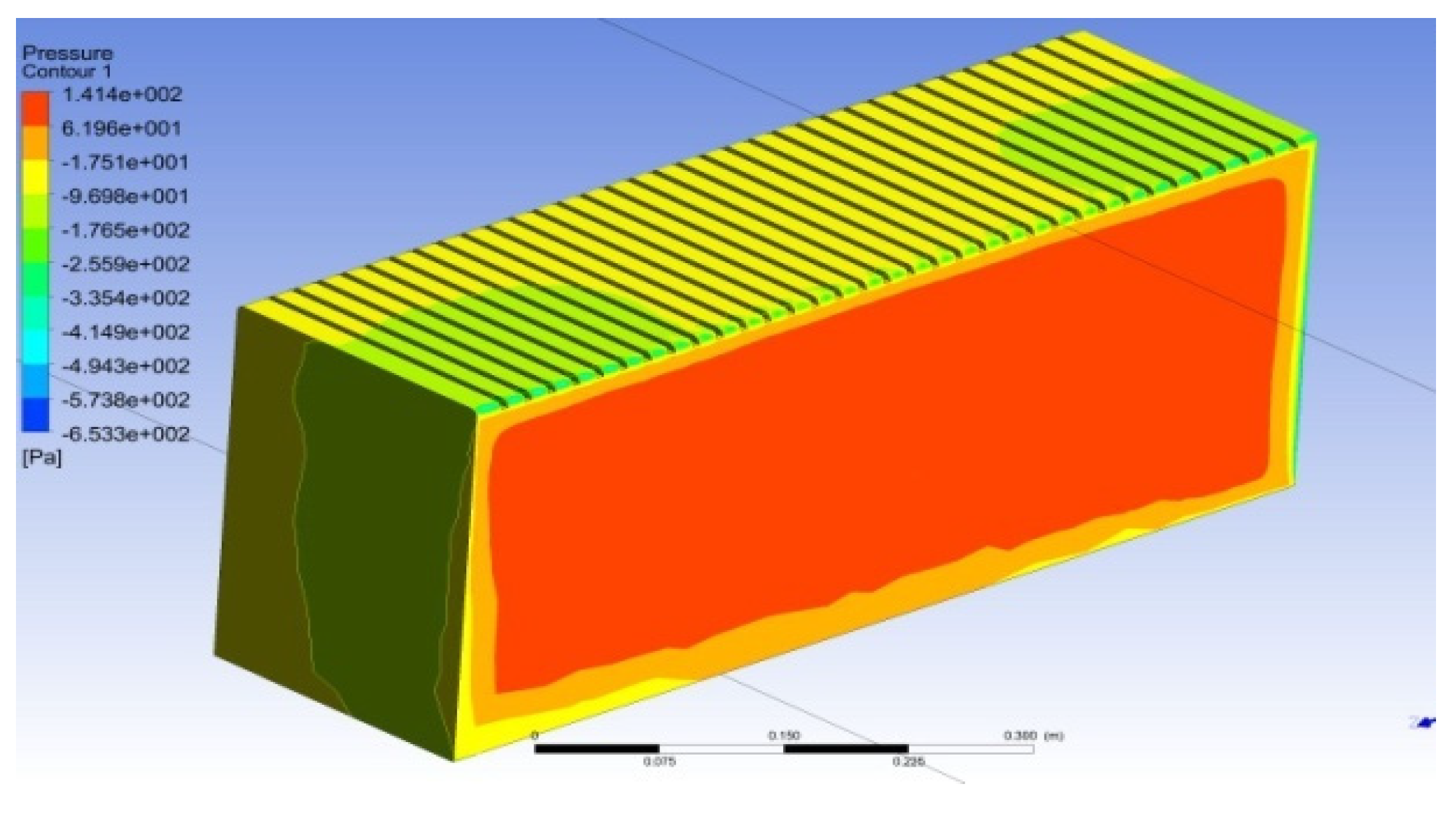 Sustainability 14 05948 g053 550