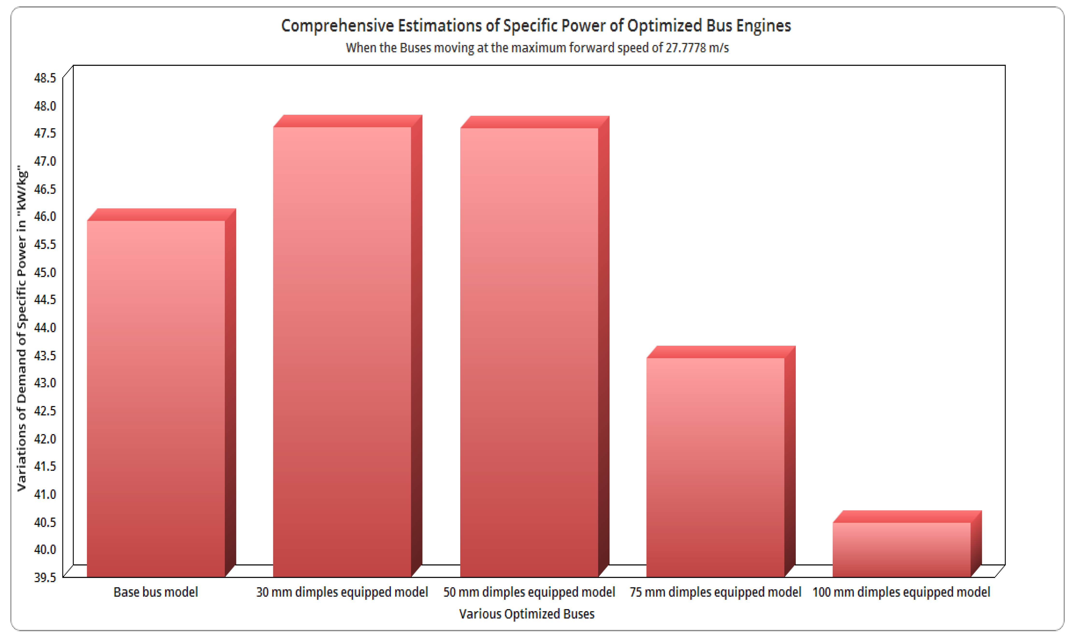 Sustainability 14 05948 g074 550