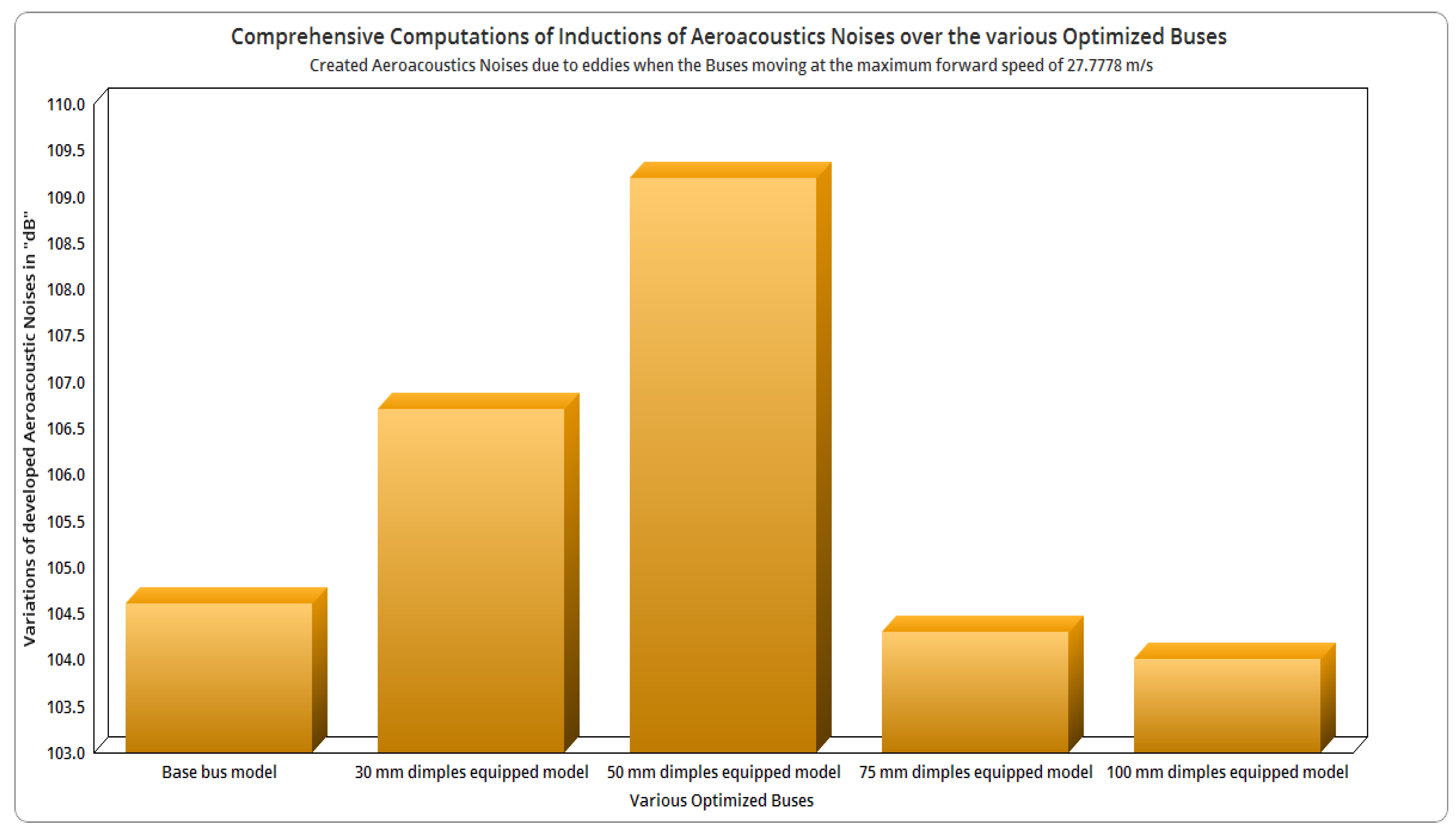 Sustainability 14 05948 g083 550