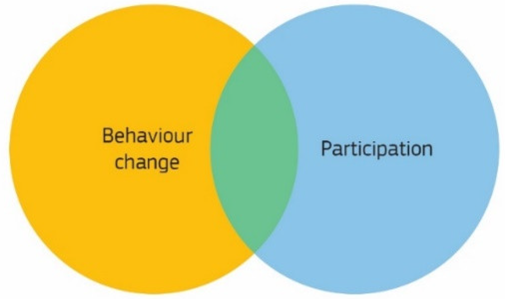 Sustainability 14 05949 g001 550