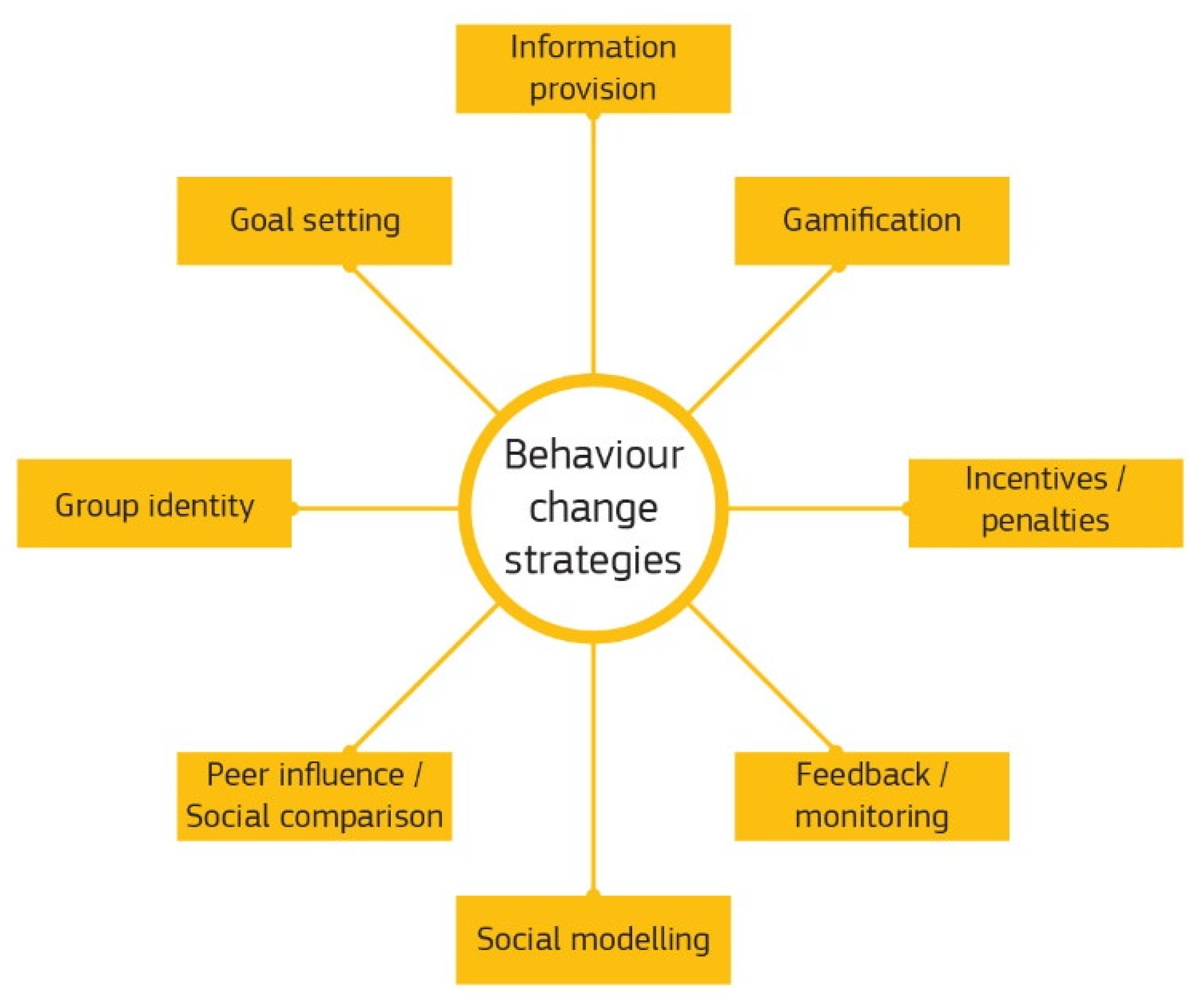 Sustainability 14 05949 g002 550