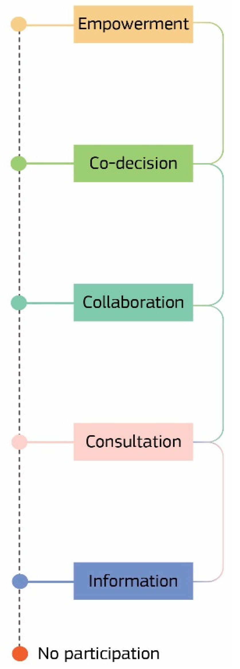 Sustainability 14 05949 g003 550
