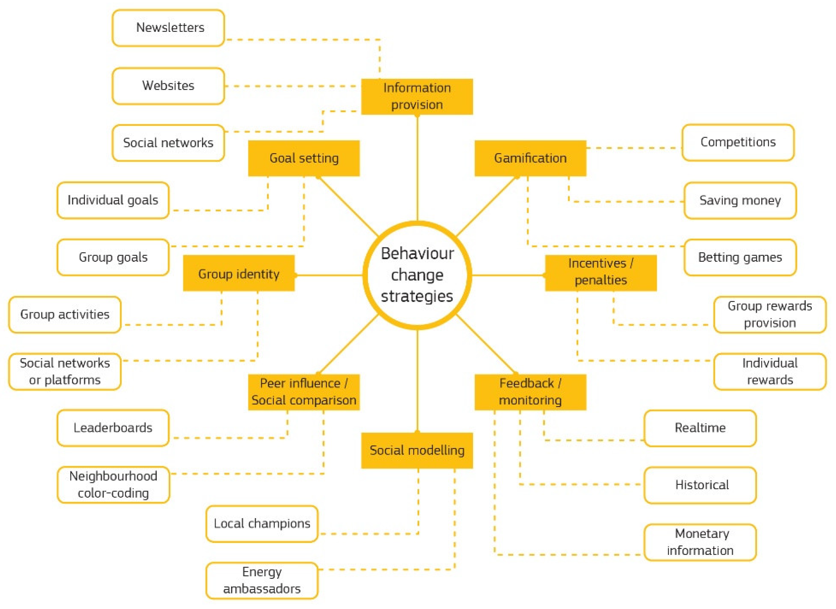 Sustainability 14 05949 g004 550