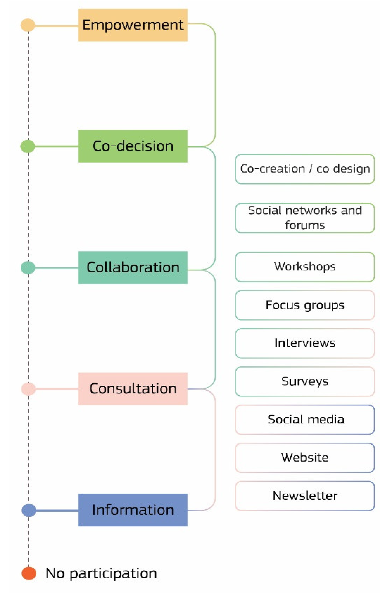 Sustainability 14 05949 g005 550