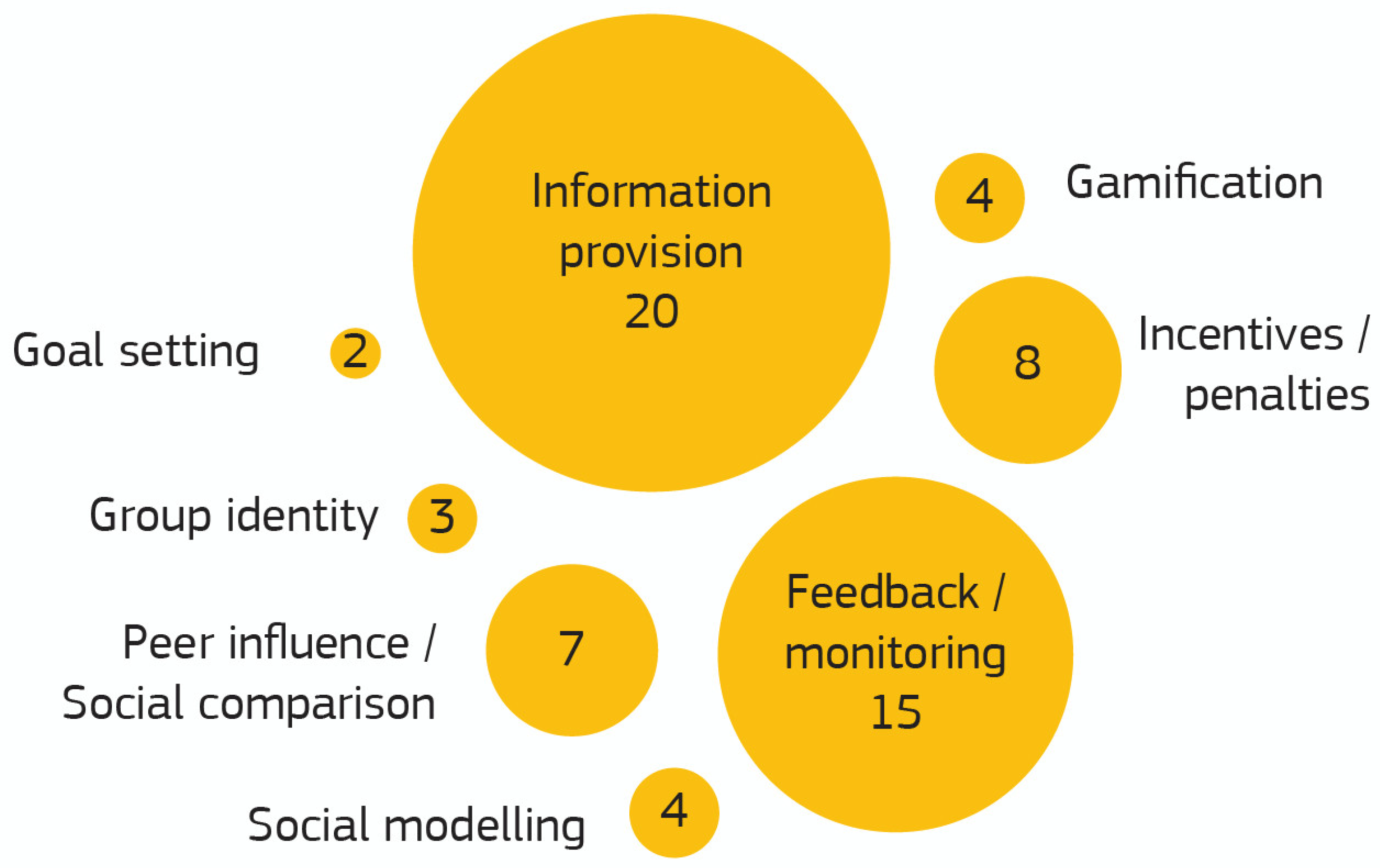 Sustainability 14 05949 g006 550