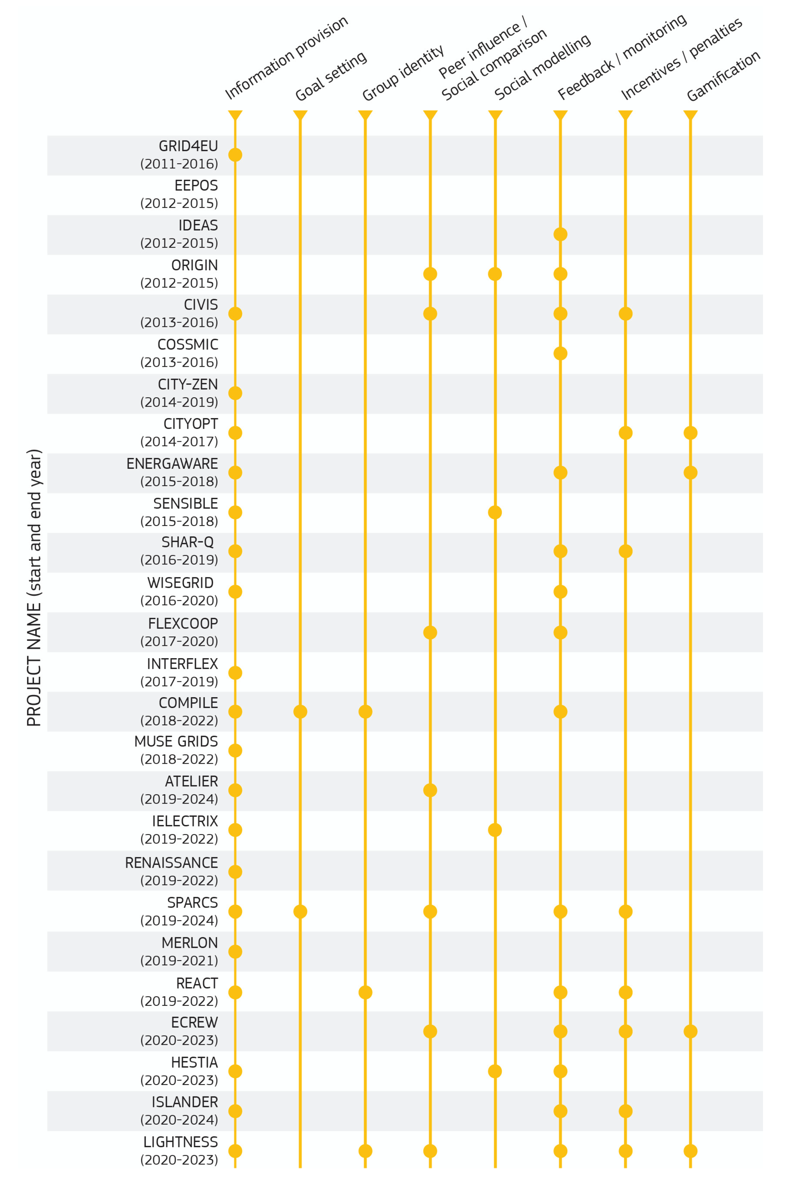 Sustainability 14 05949 g008 550