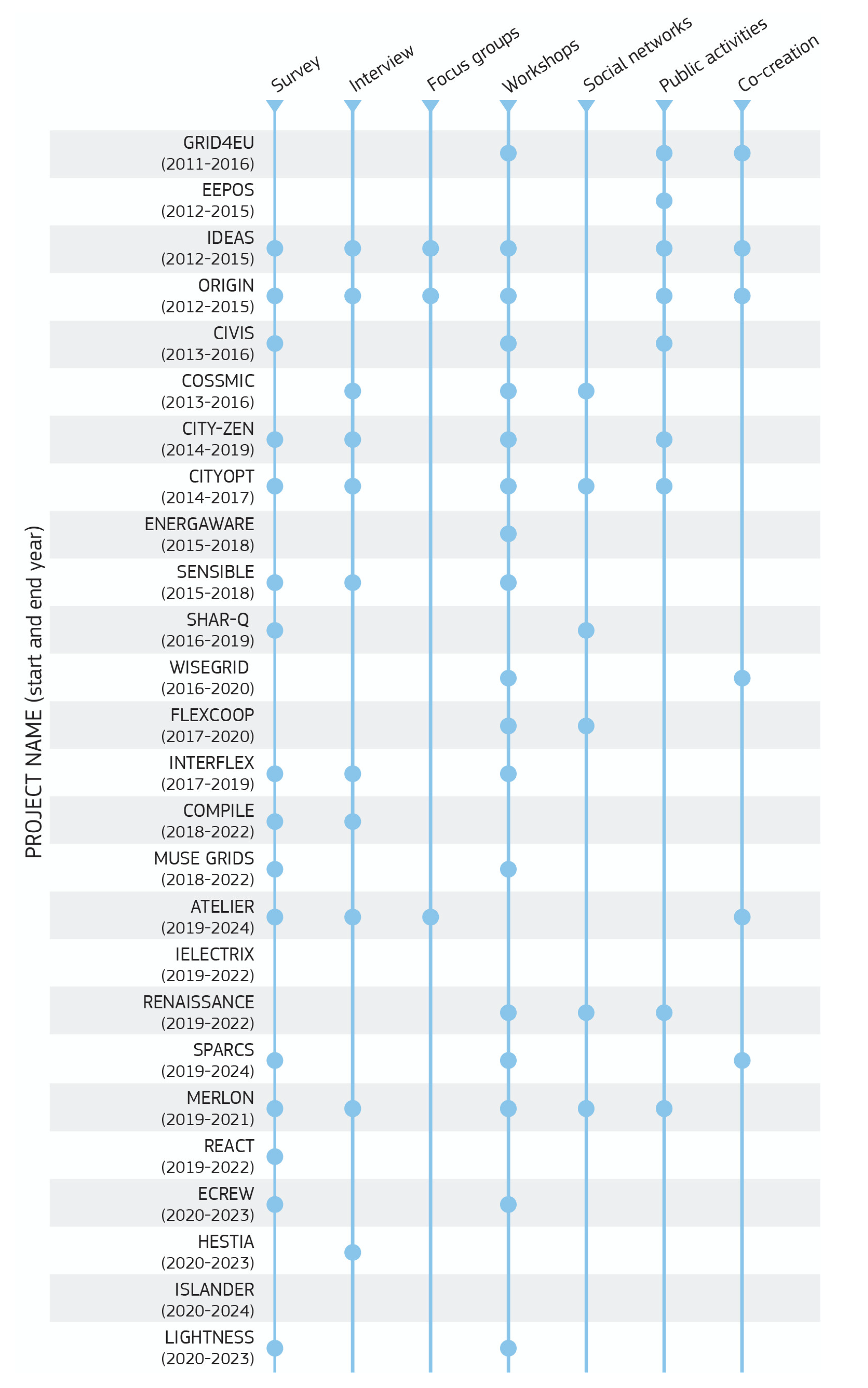 Sustainability 14 05949 g009 550