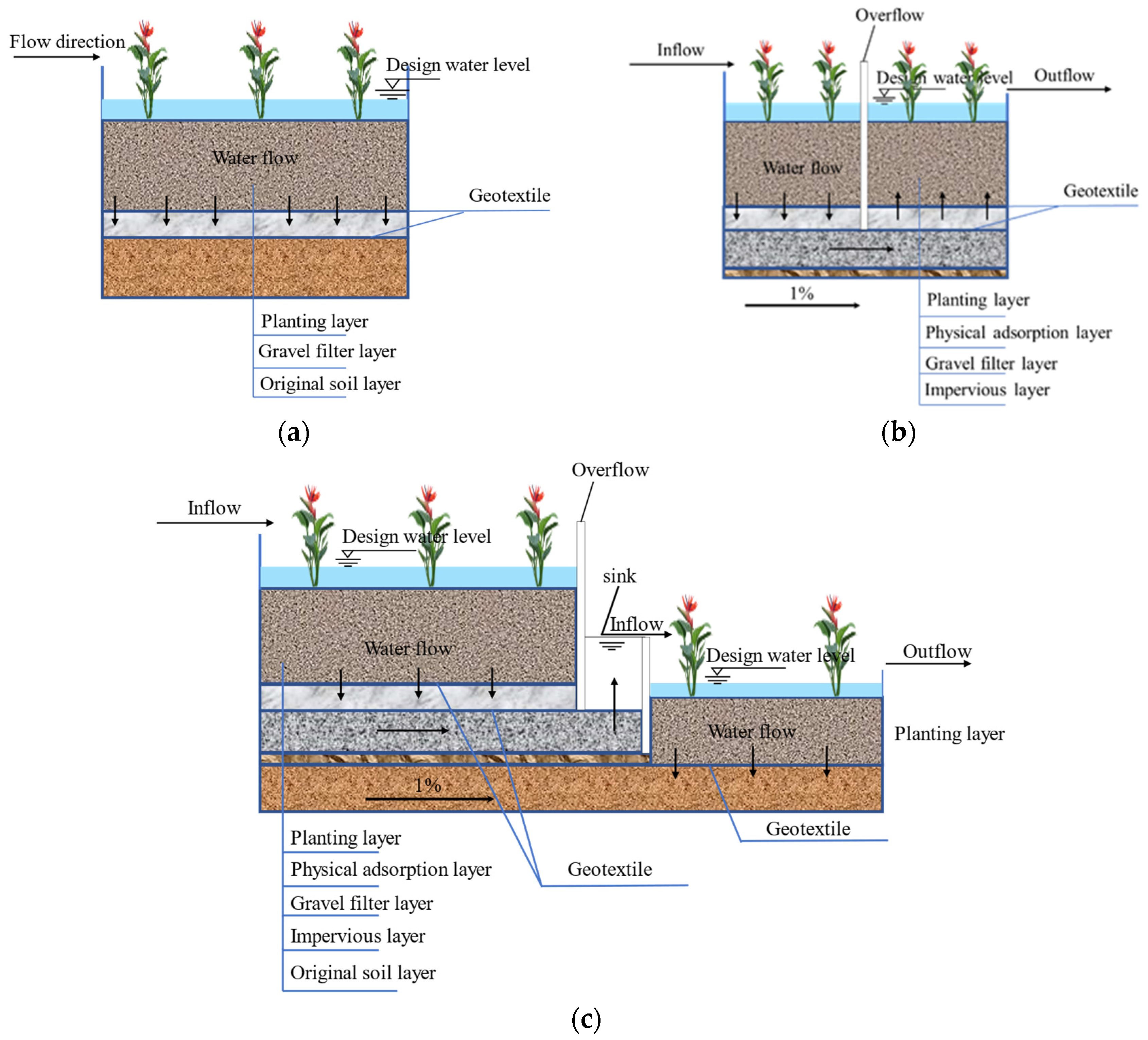 Sustainability 14 05951 g001 550