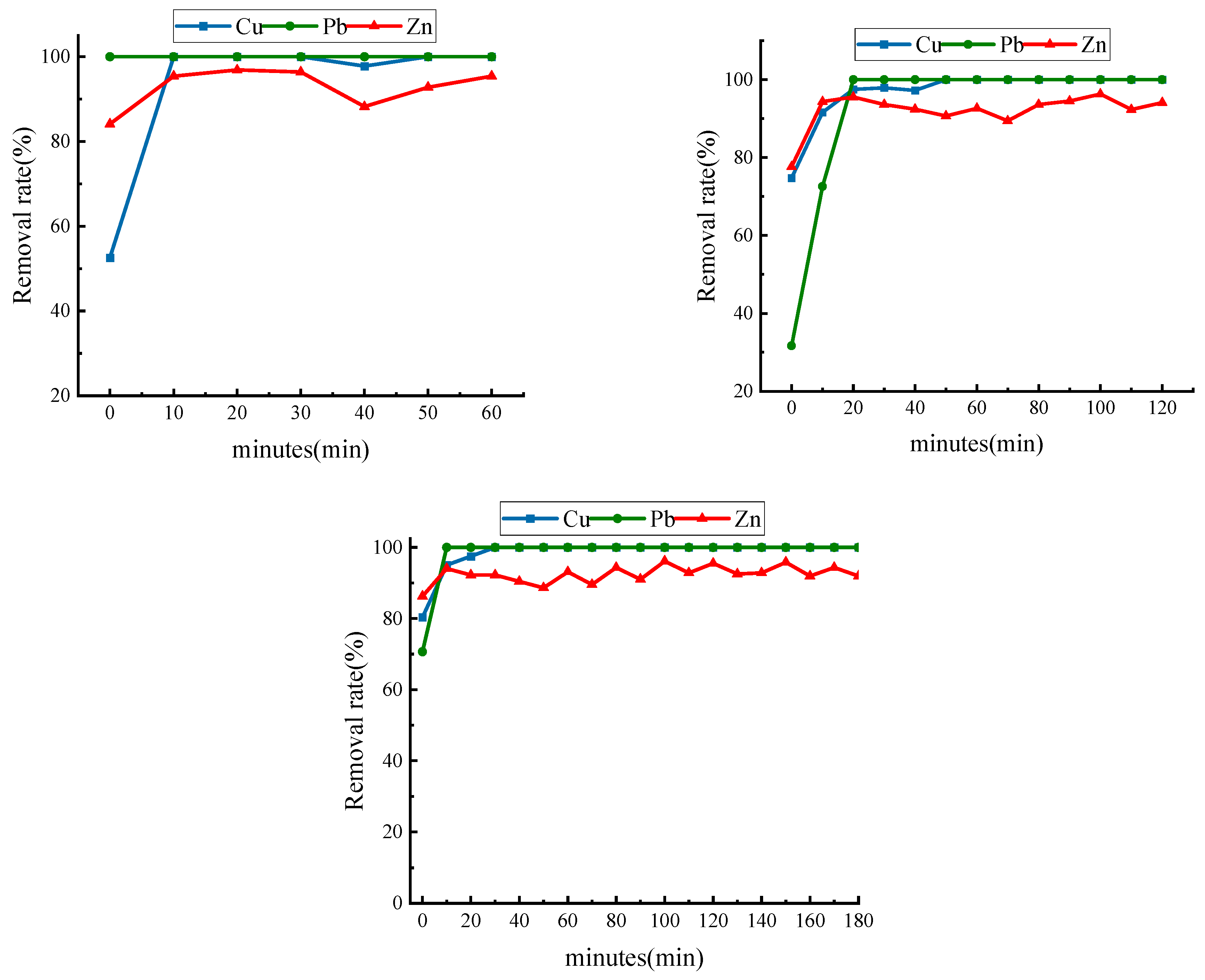 Sustainability 14 05951 g003 550