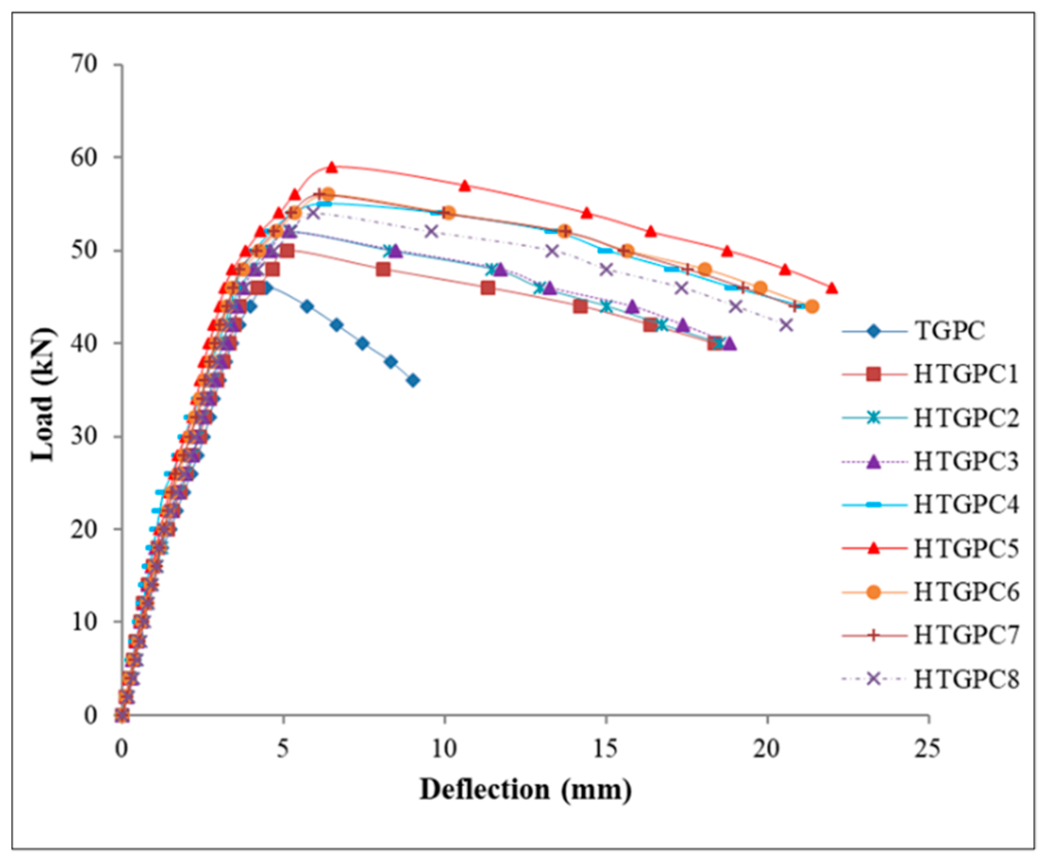 Sustainability 14 05954 g004