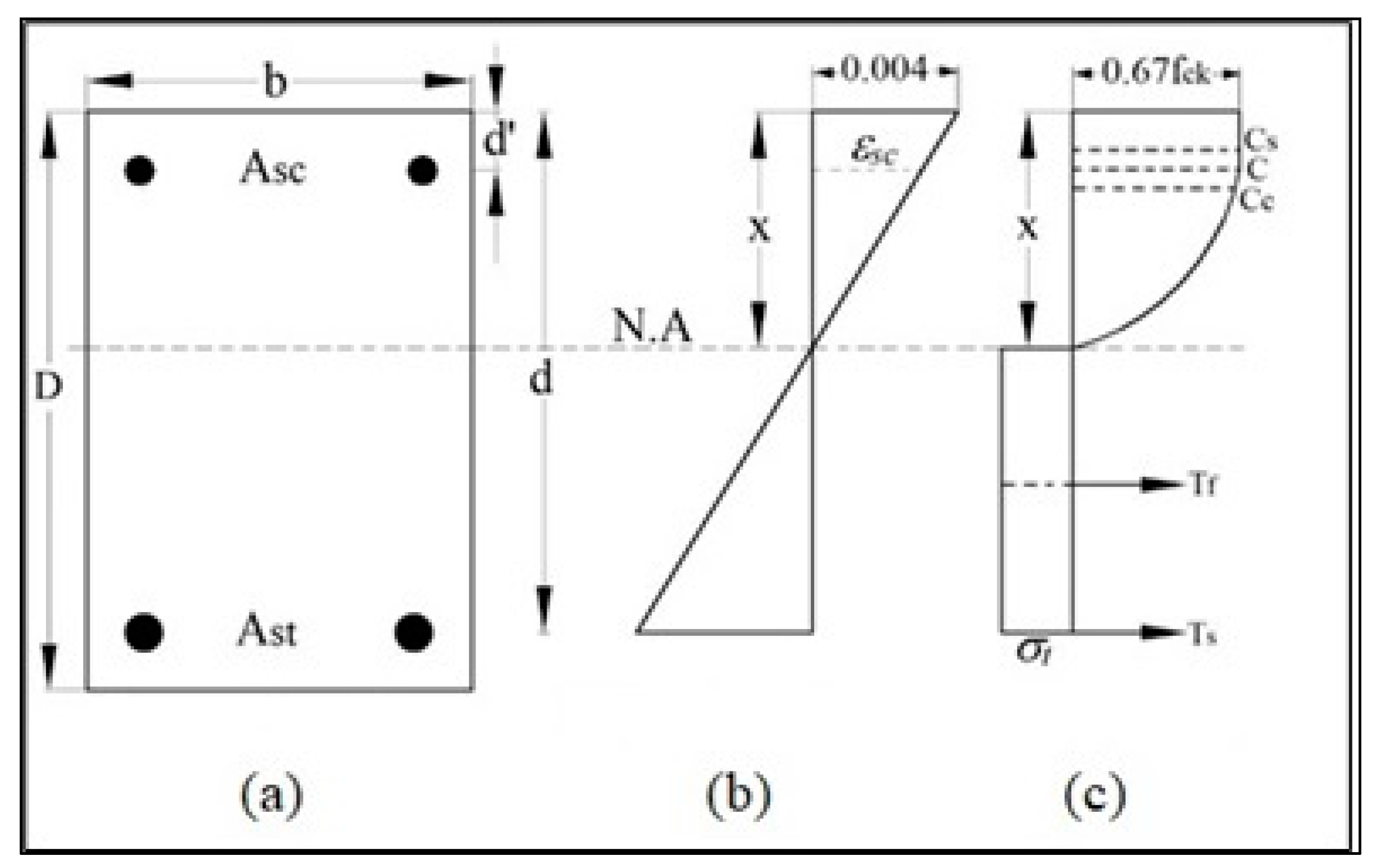 Sustainability 14 05954 g007
