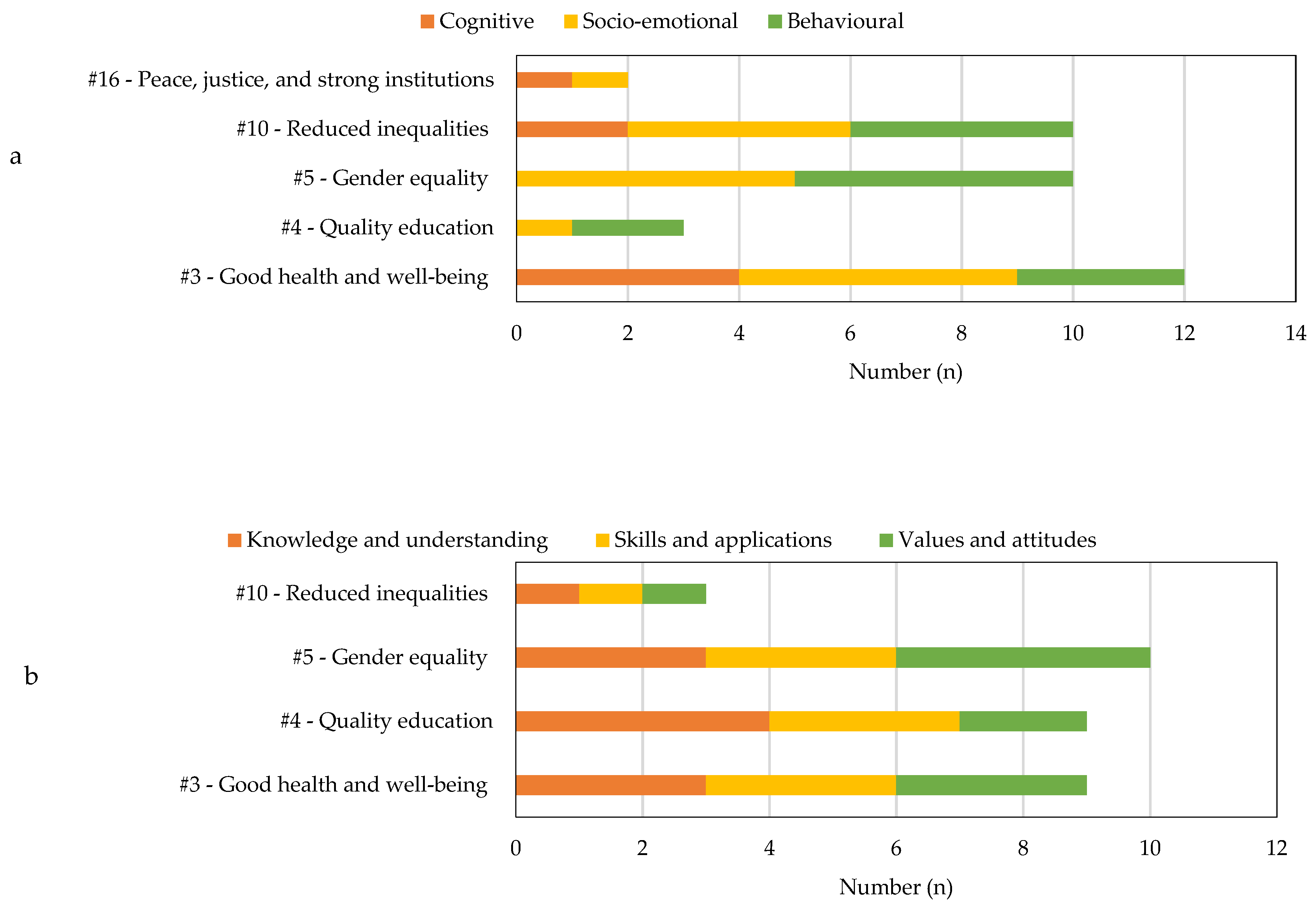 Sustainability 14 05955 g002 550