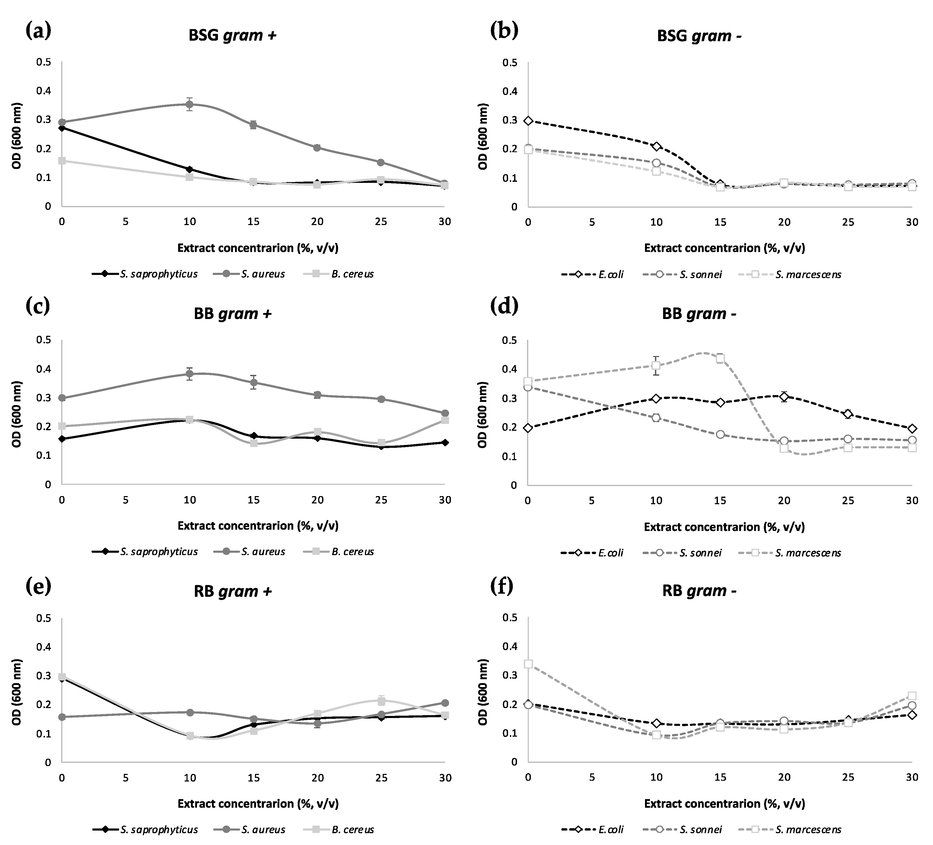 Sustainability 14 05956 g003 550