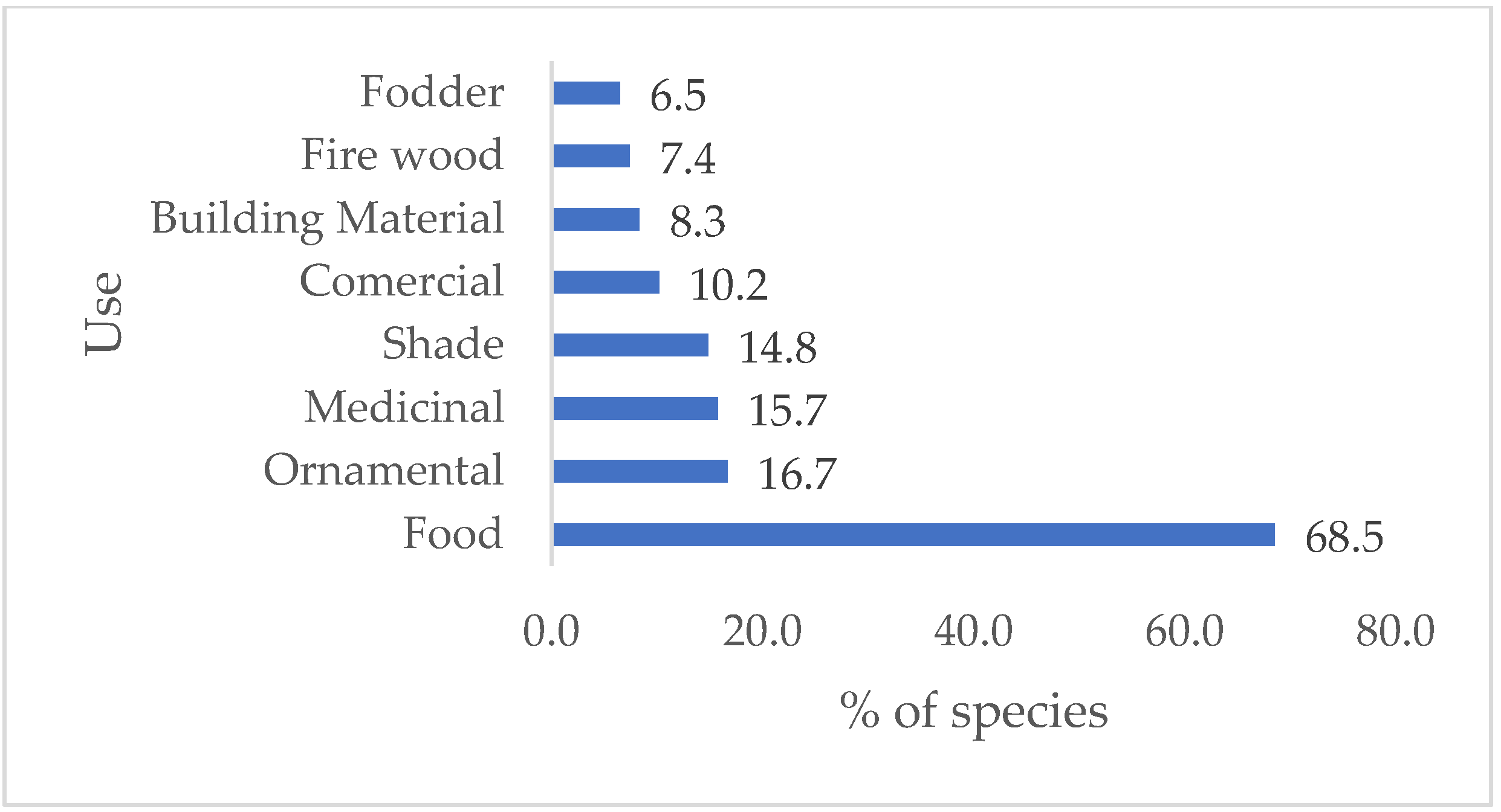 Sustainability 14 05960 g003 Sustainability 14 05960 g003