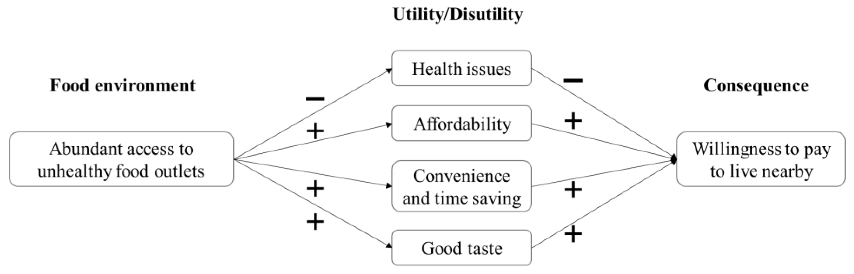 Sustainability 14 05961 g001